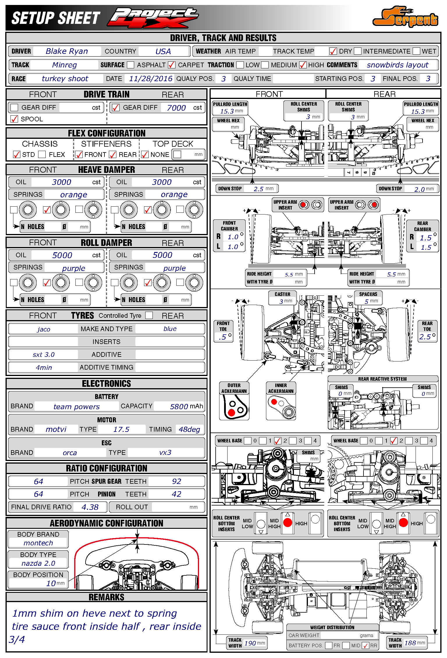 Turkey Shoot - Minreg
