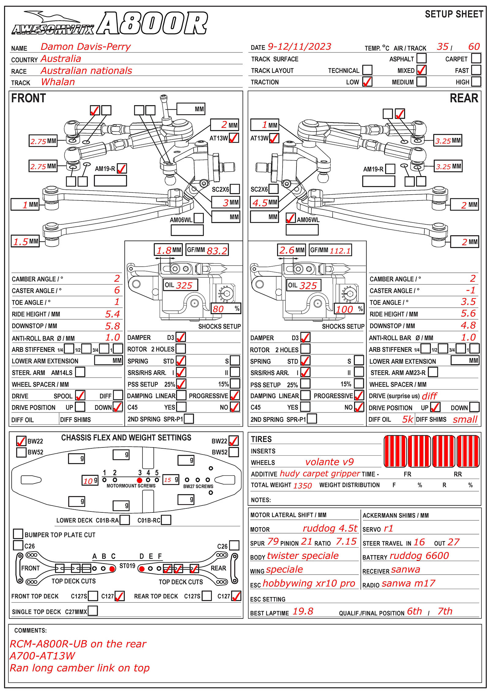 Australian Nats - Whalan