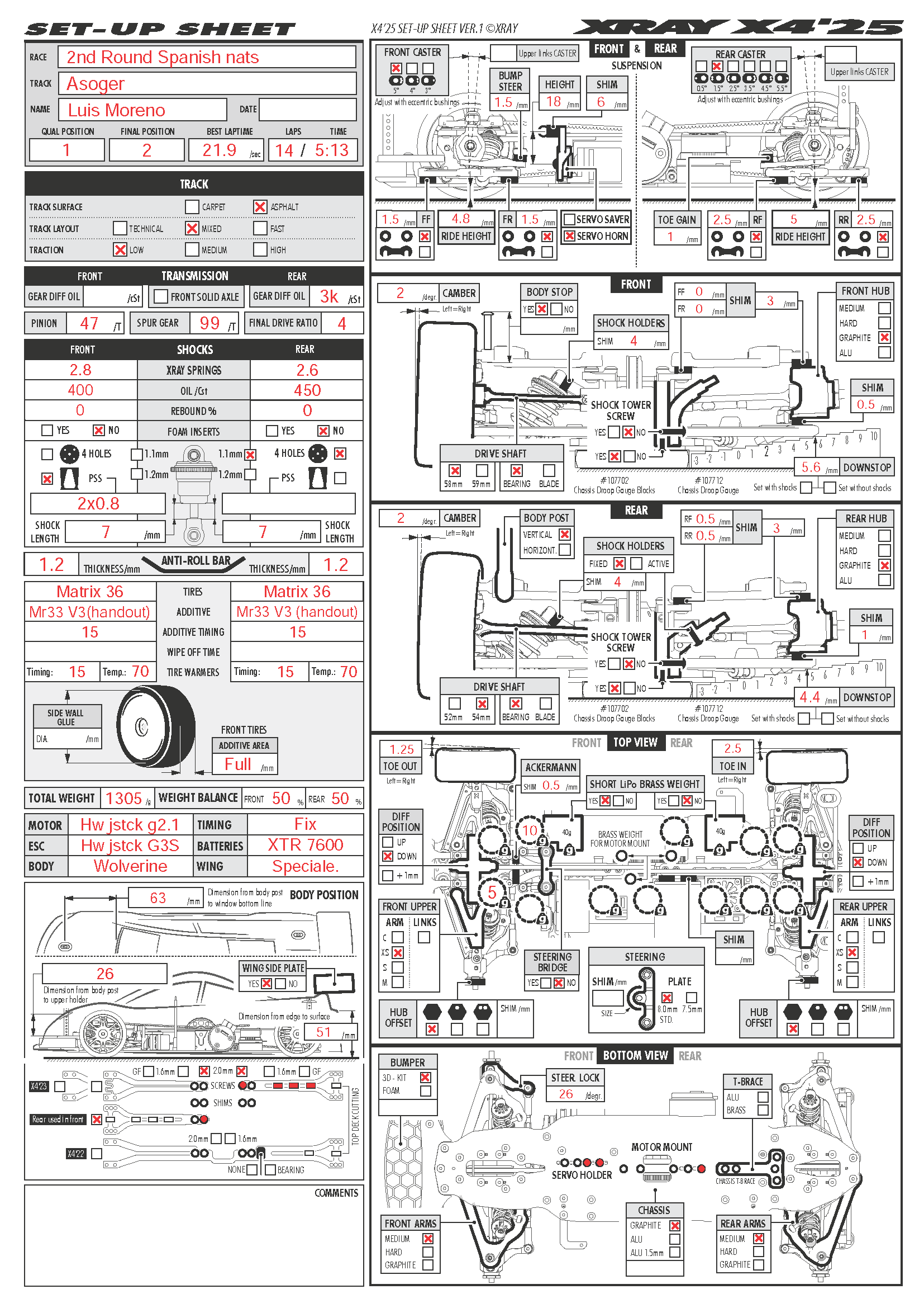 Spanish Nats - Asoger