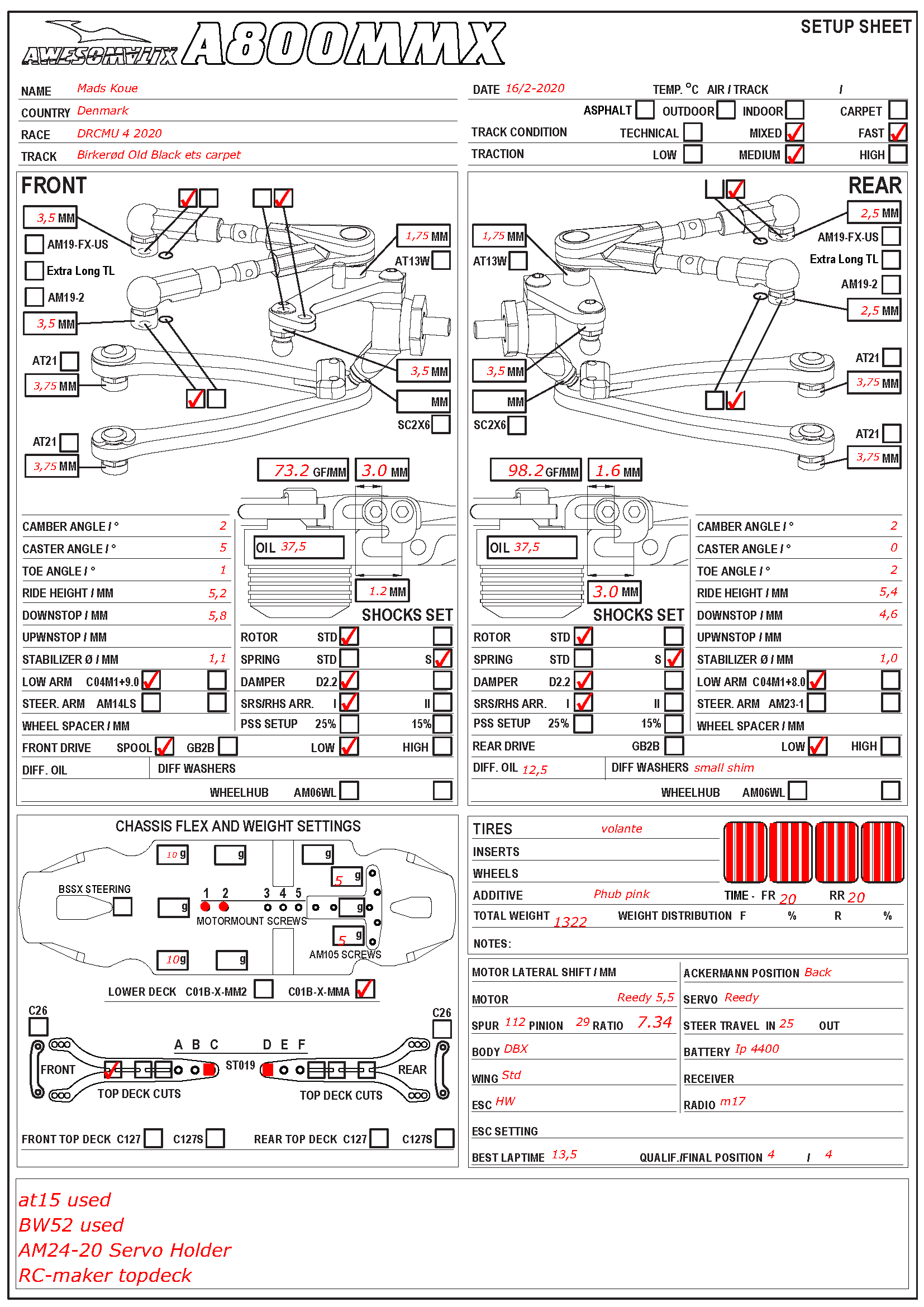 Danish Nats - Birkerod