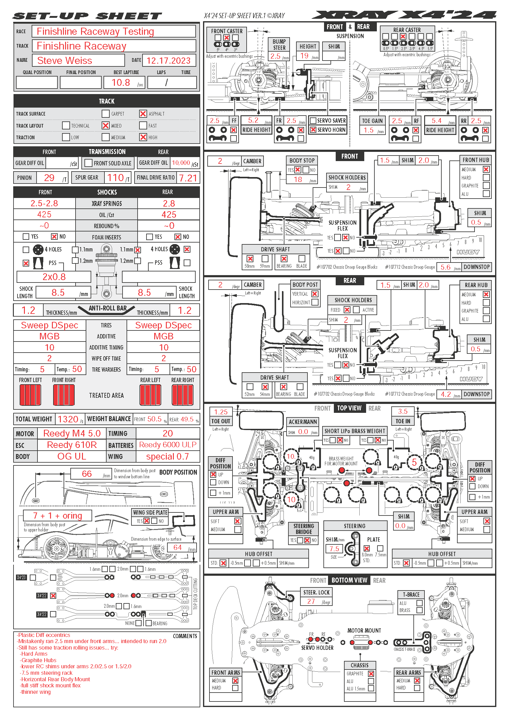 Testing - Finishline Raceway