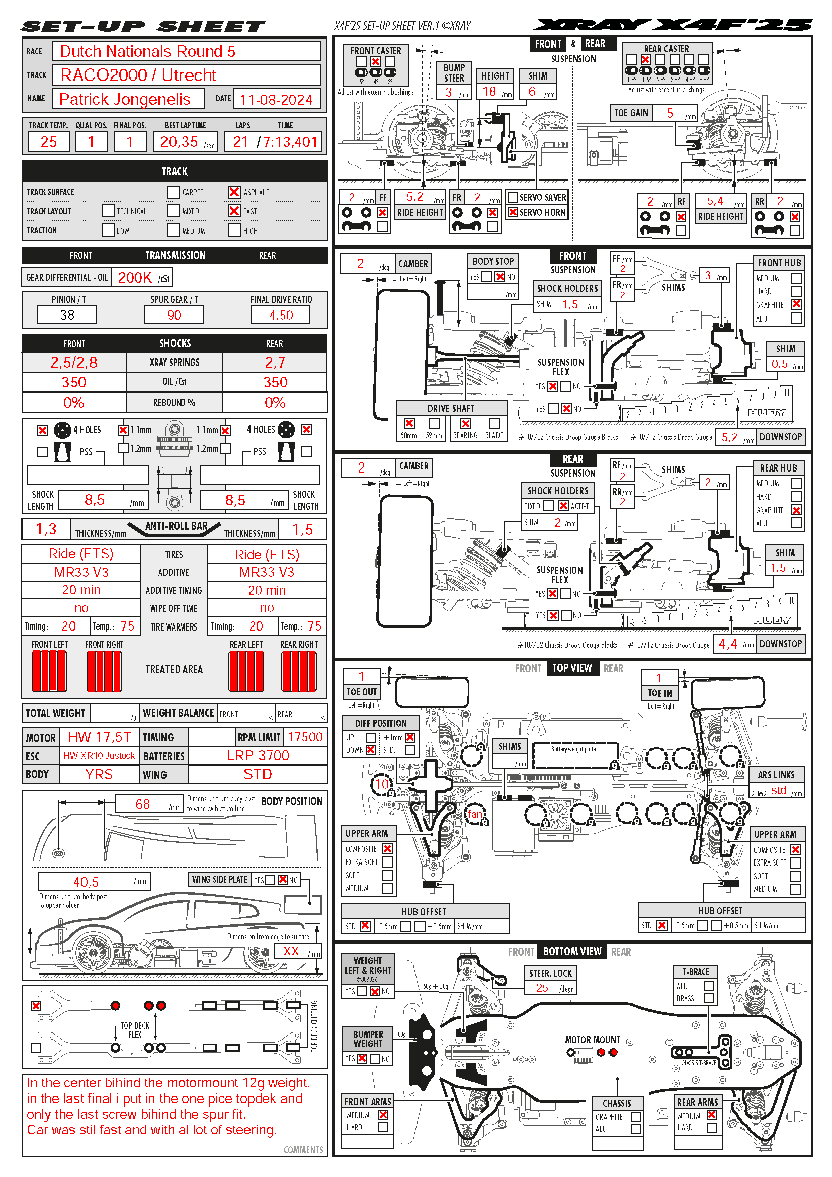 Dutch Nats - Utrecht