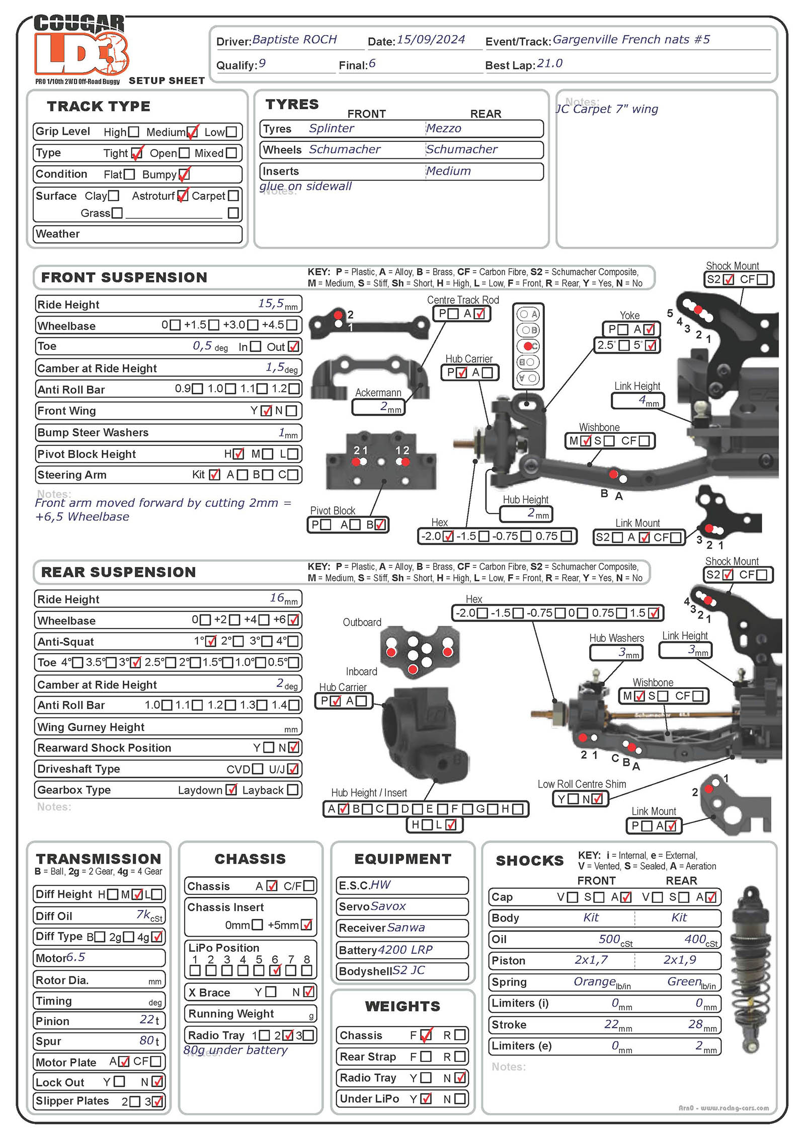 French Nats - Gargenville