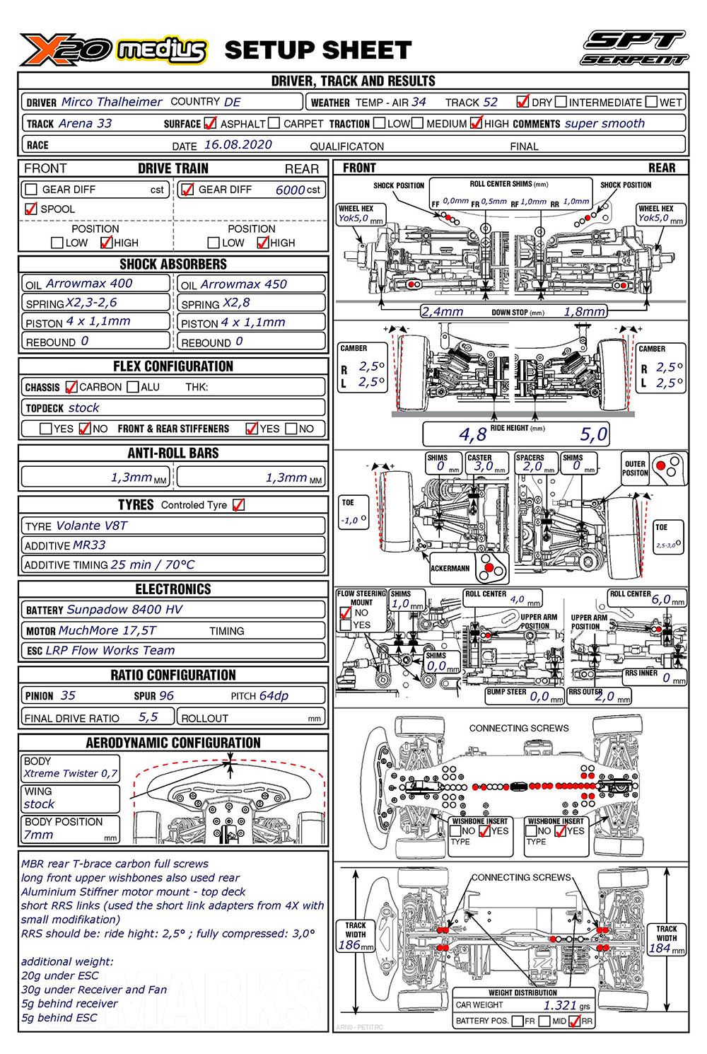 FSEARA - Nugget Ranch