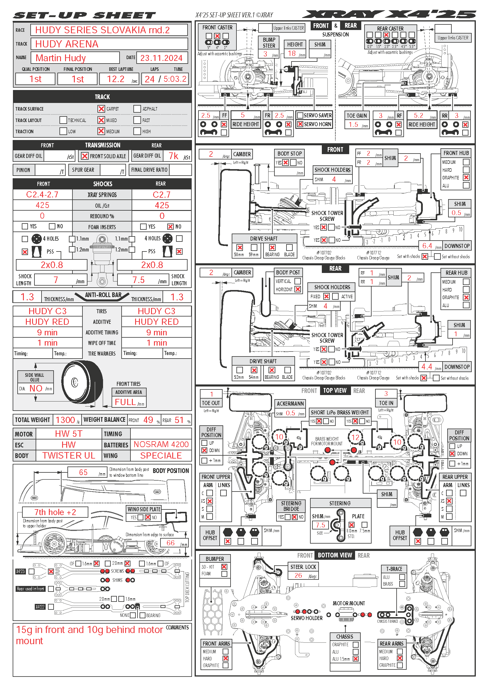 Hudy Series - Trencin