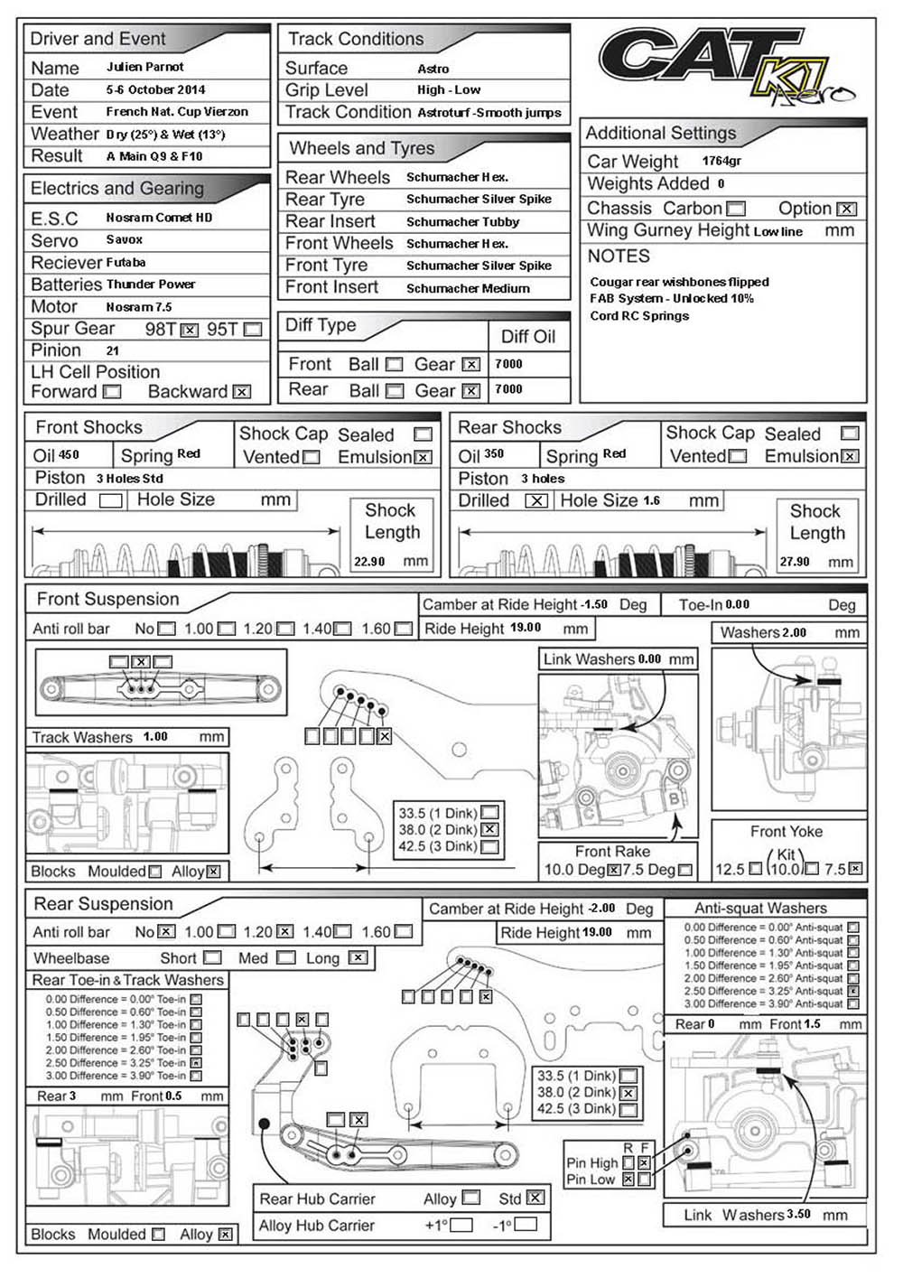 French Cup - Vierzon
