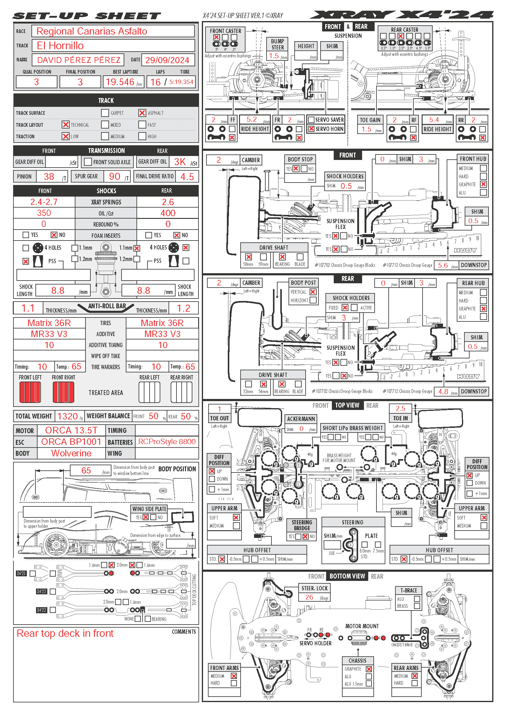 Regionals - El Hornillo