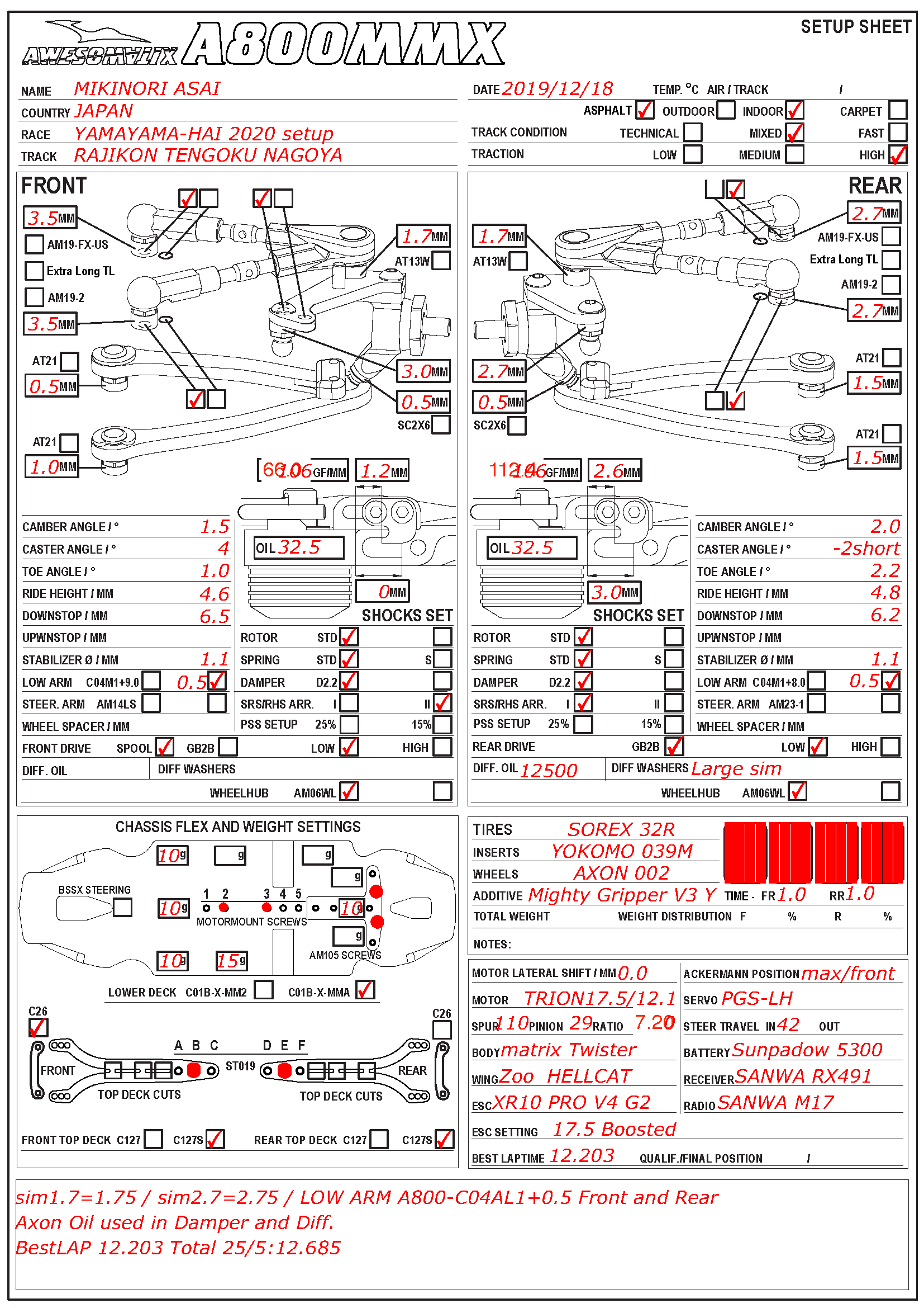 YamaYama Cup - Nagoya