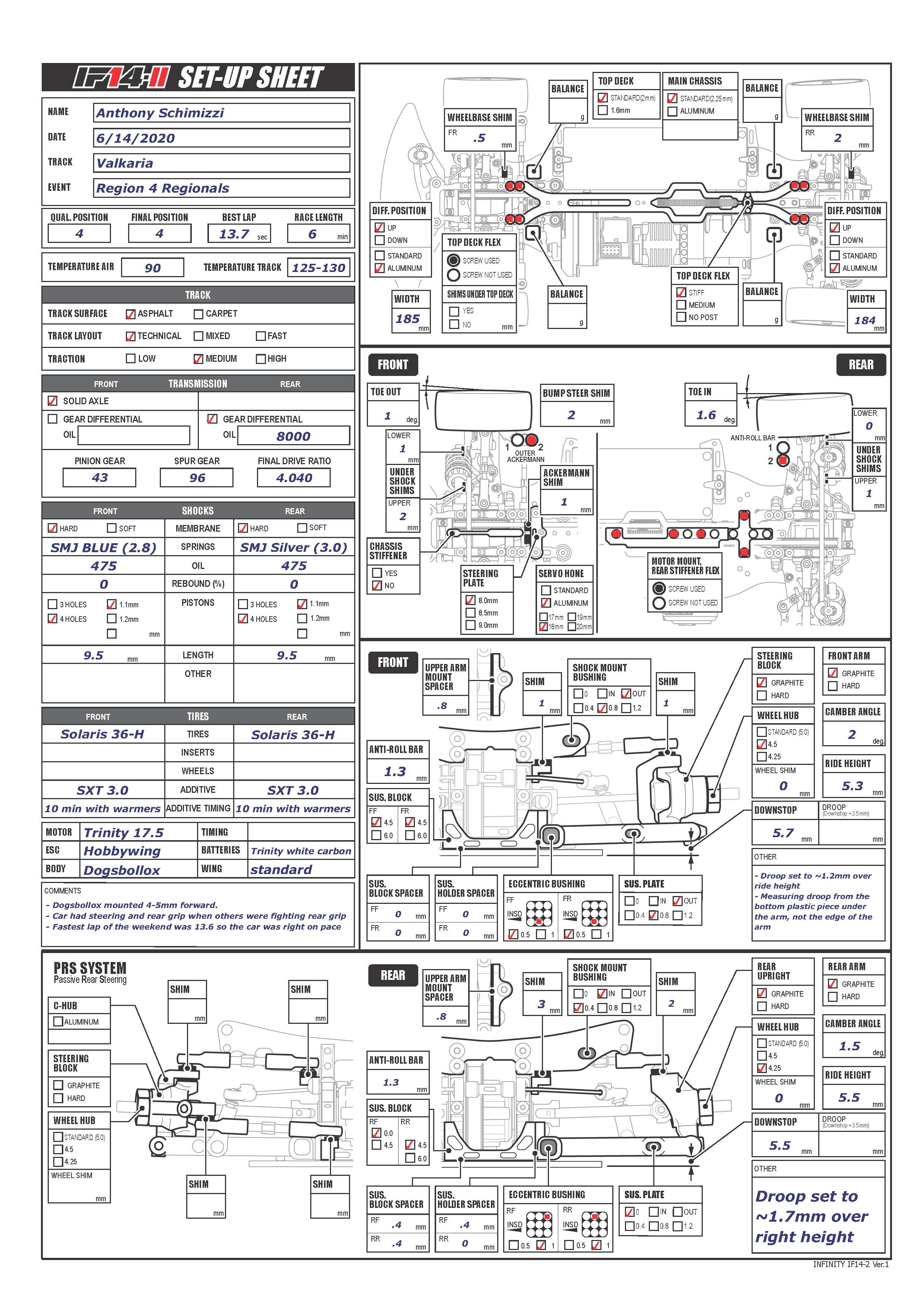Valkaria Medium Technical Wallace RC