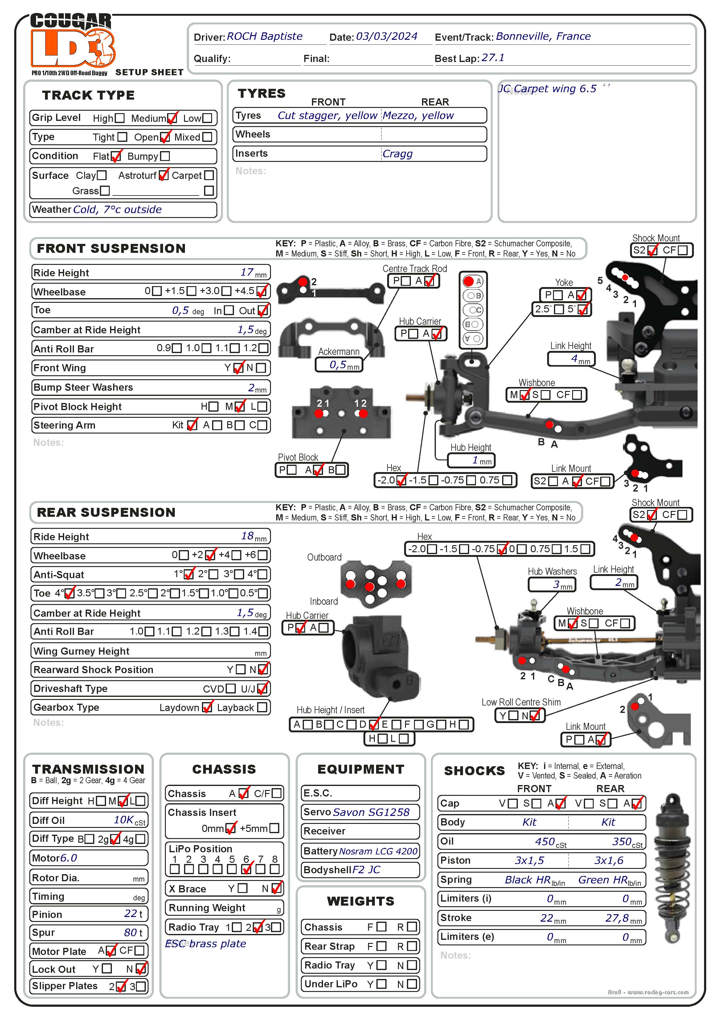 Practice - Bonneville