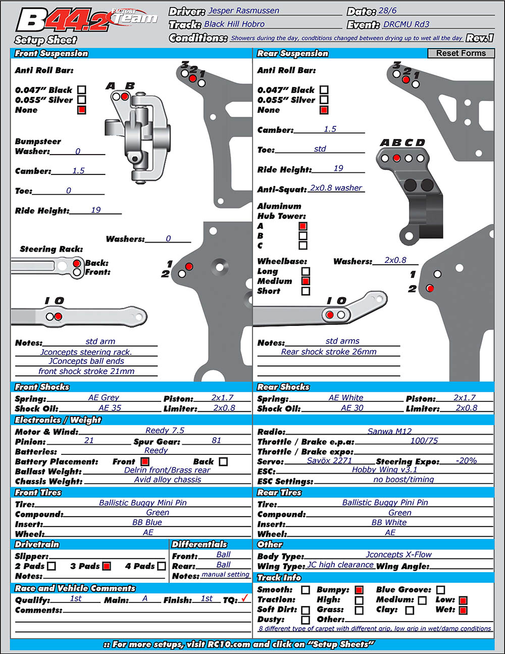 DRCMU - Black Hill Hobro