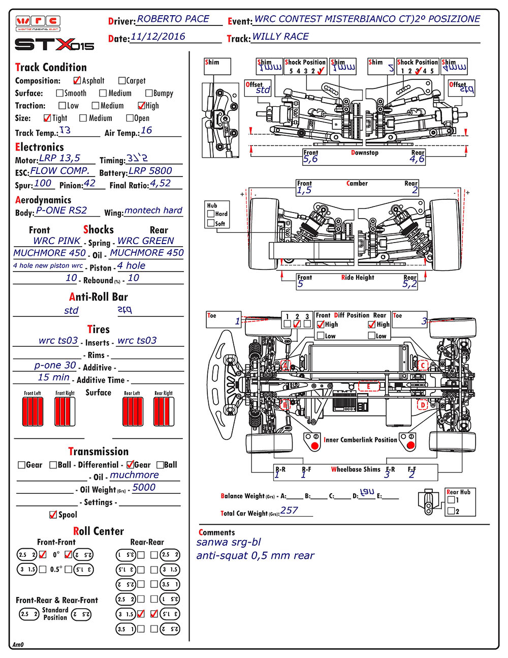 WRC Contest - Misterbianco