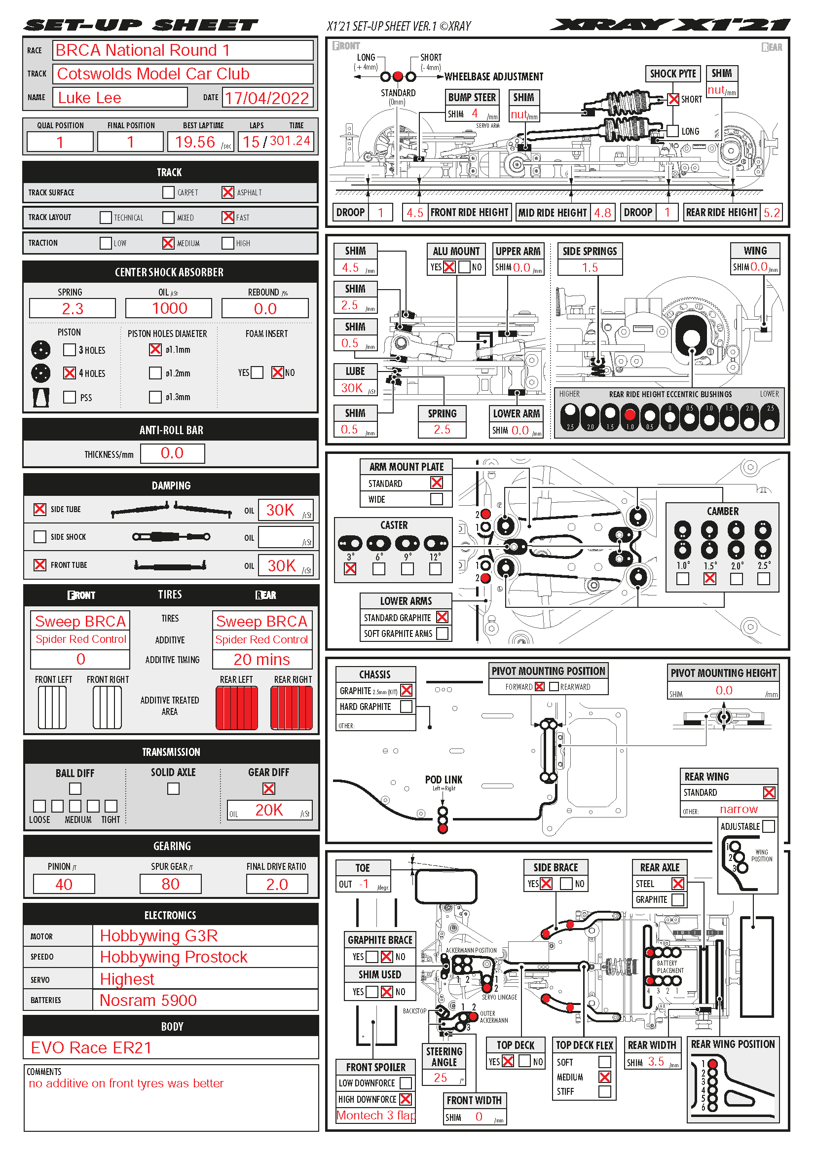 BRCA Nats - Cotswolds