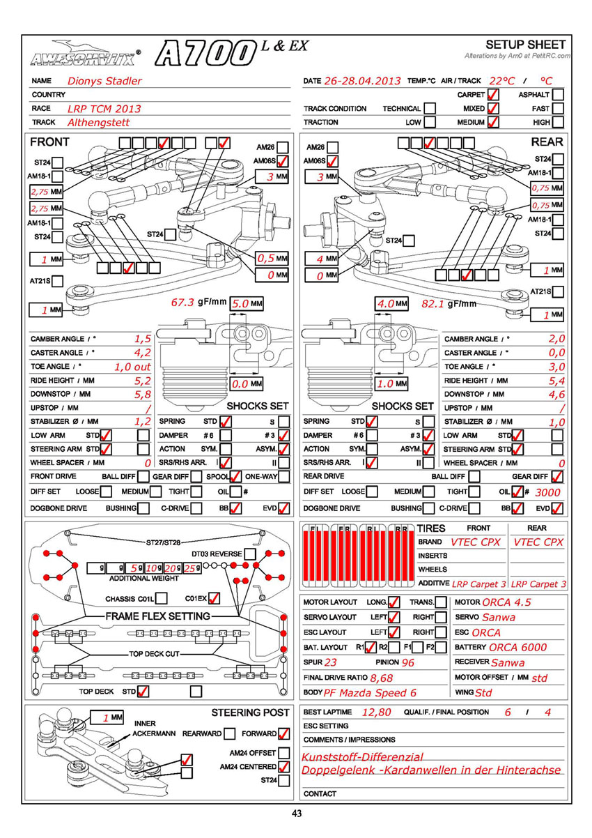 LRP TCM - Althengstett