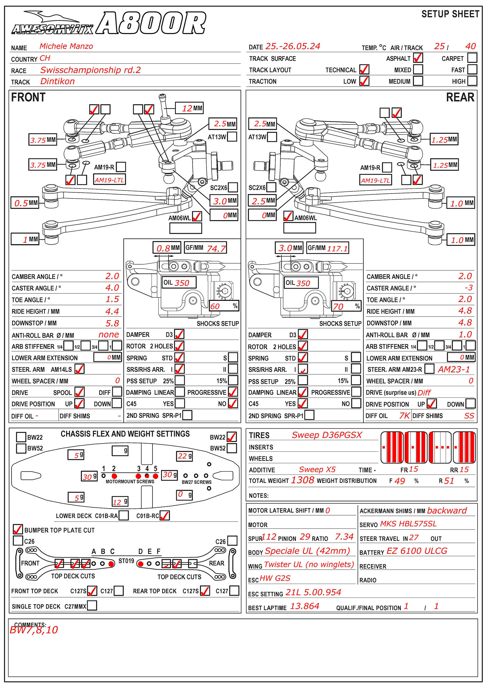 Swiss Champ - Dintikon