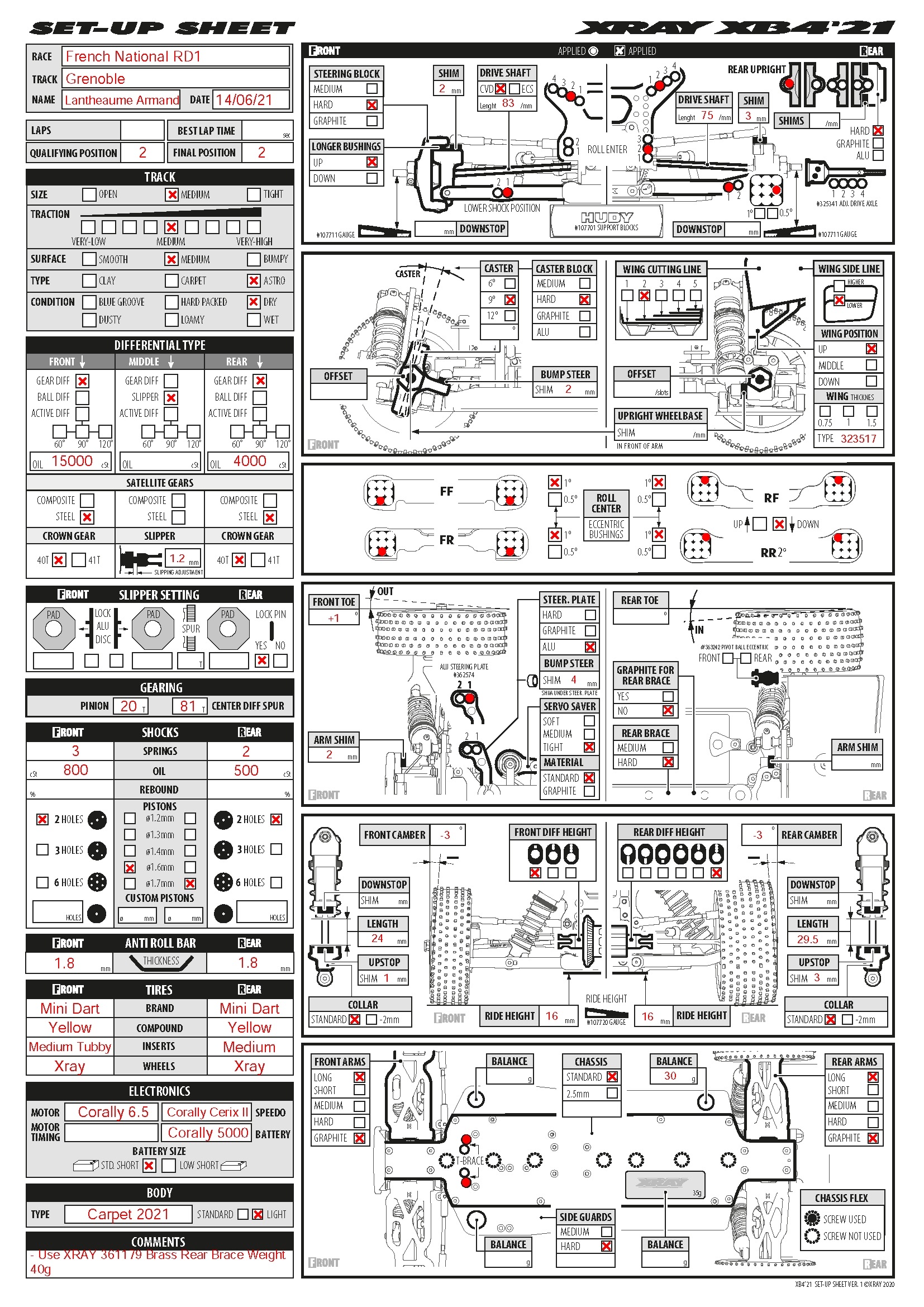 French Nats - Grenoble