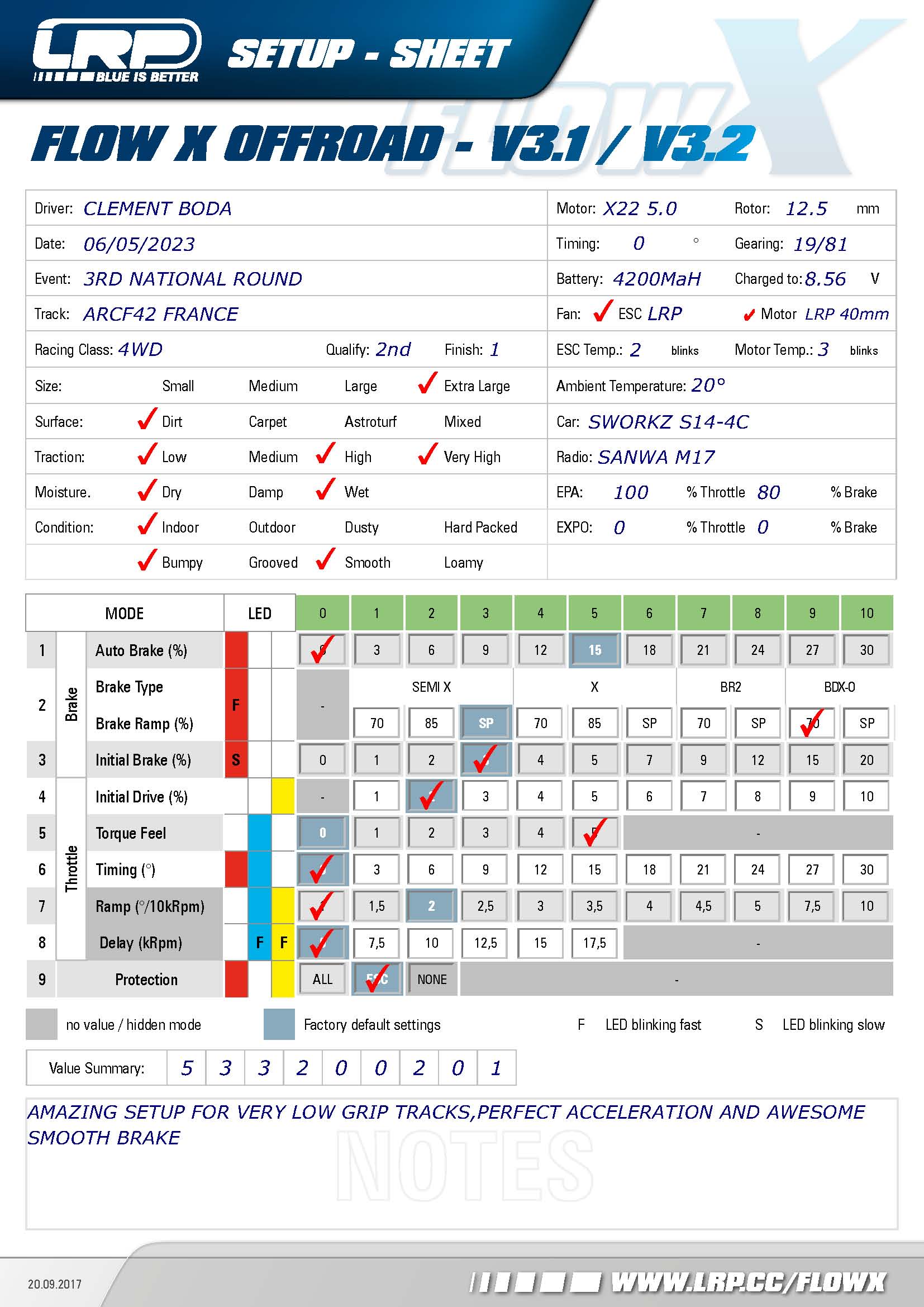 French Nats - ARCF42