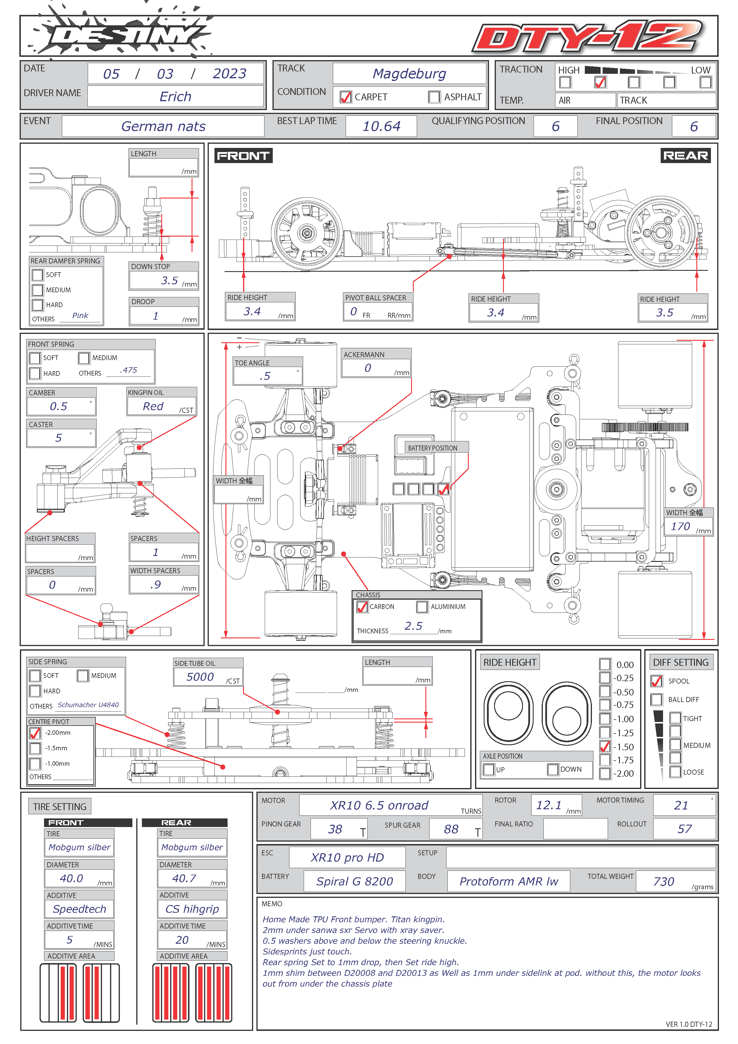 German Nats - Magdeburg