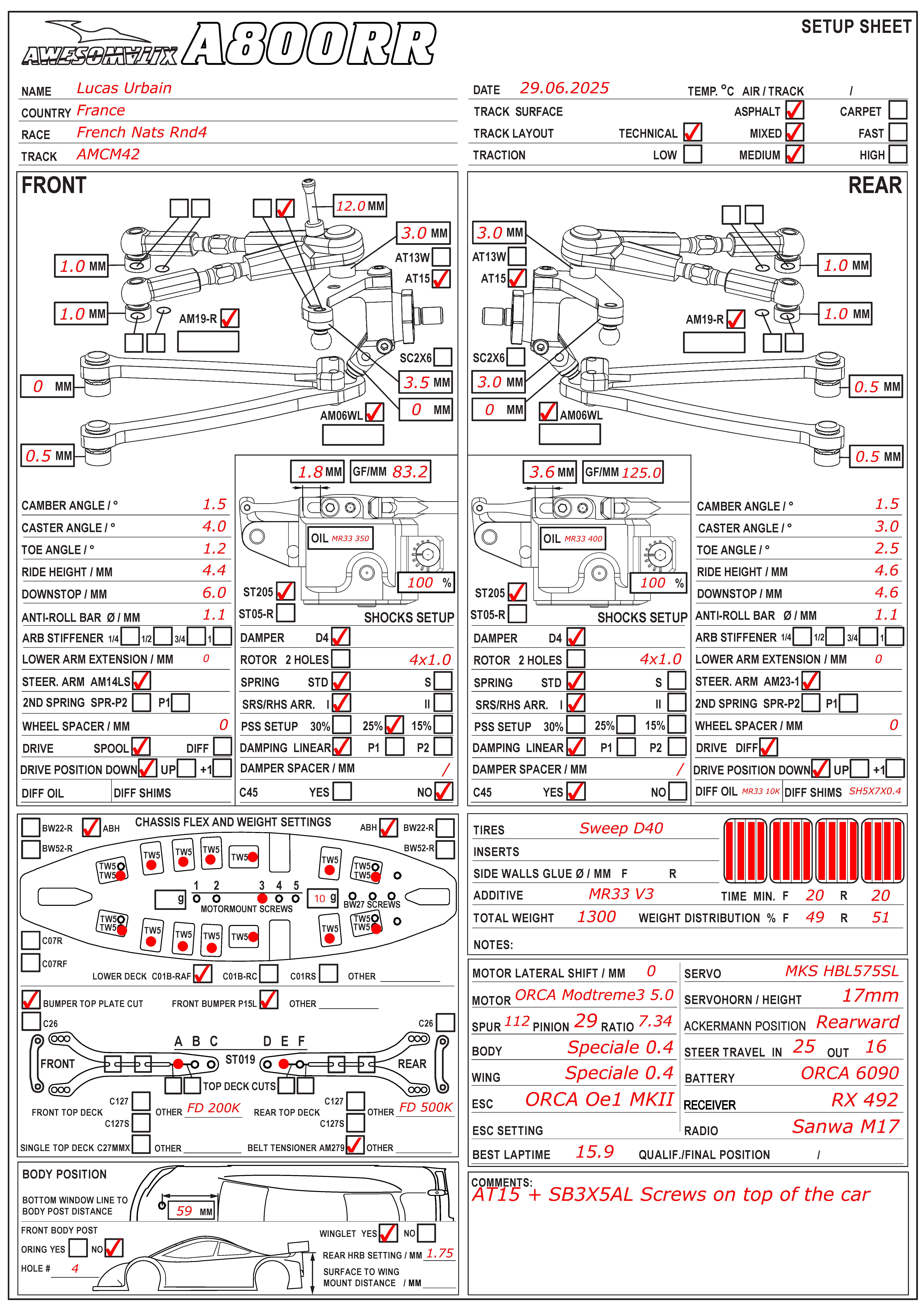 French Nats - Montbrison