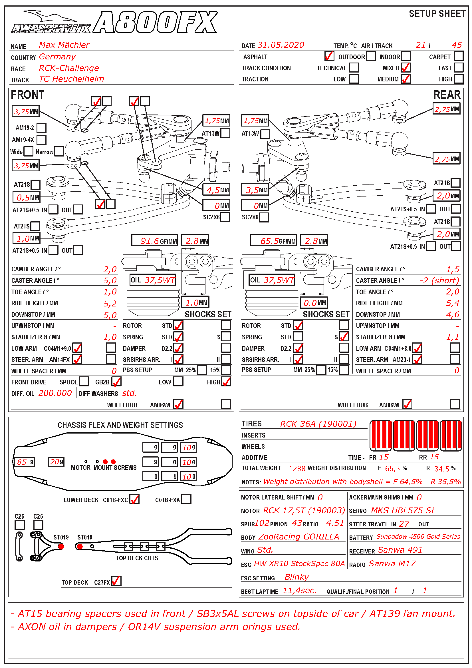 RCK Ch. - Heuchelheim
