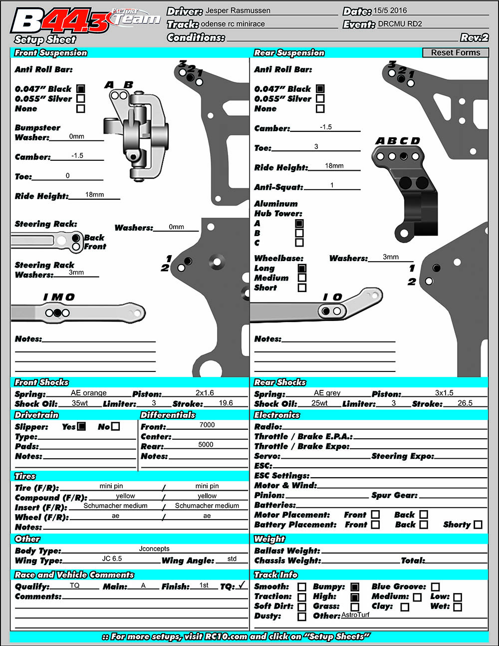 Danish Nats - Odense