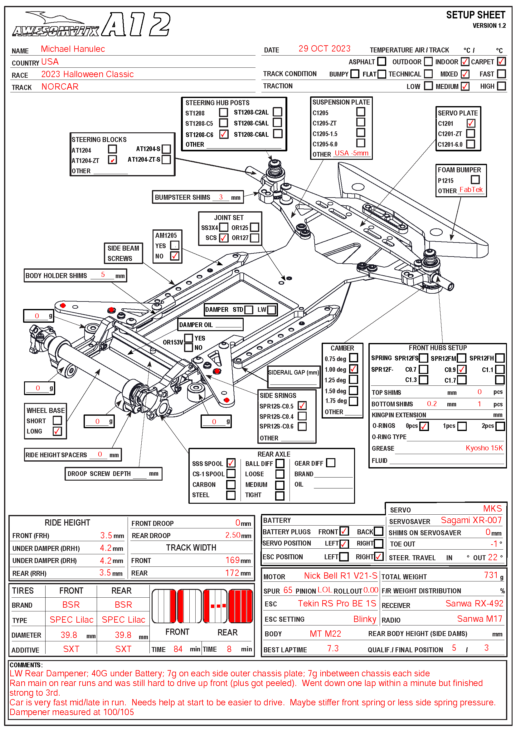 Halloween Classic - NORCAR