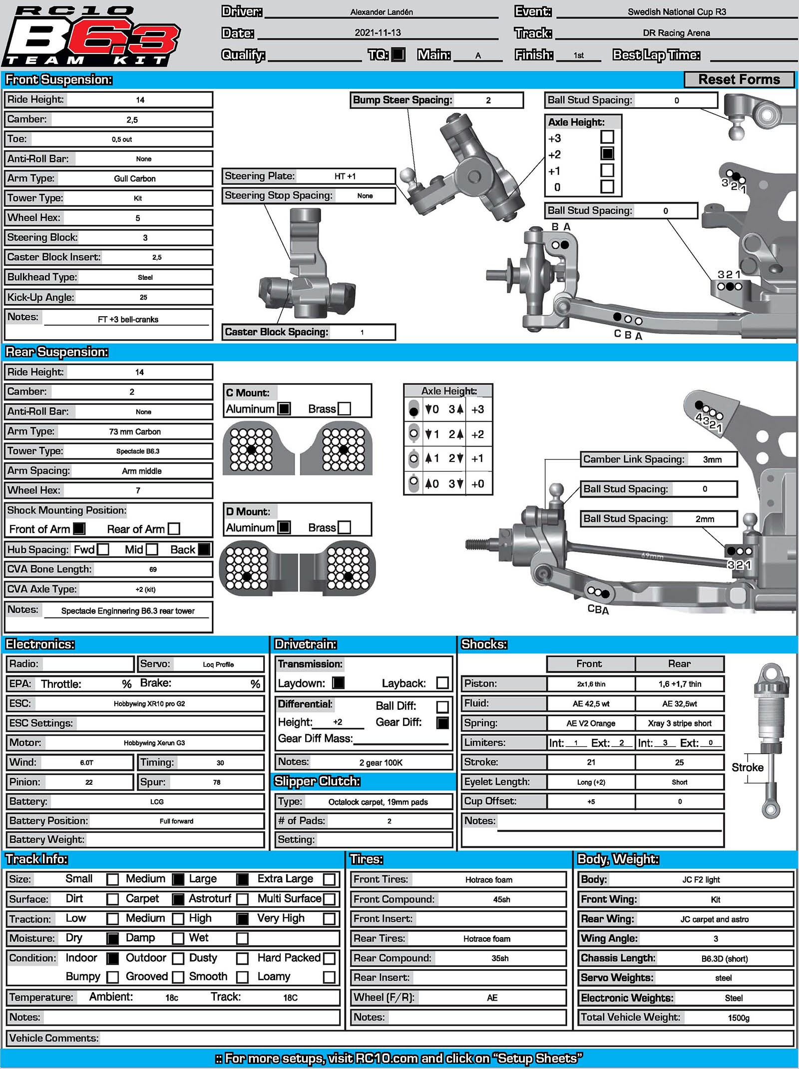 Swedish Cup - Kallinge