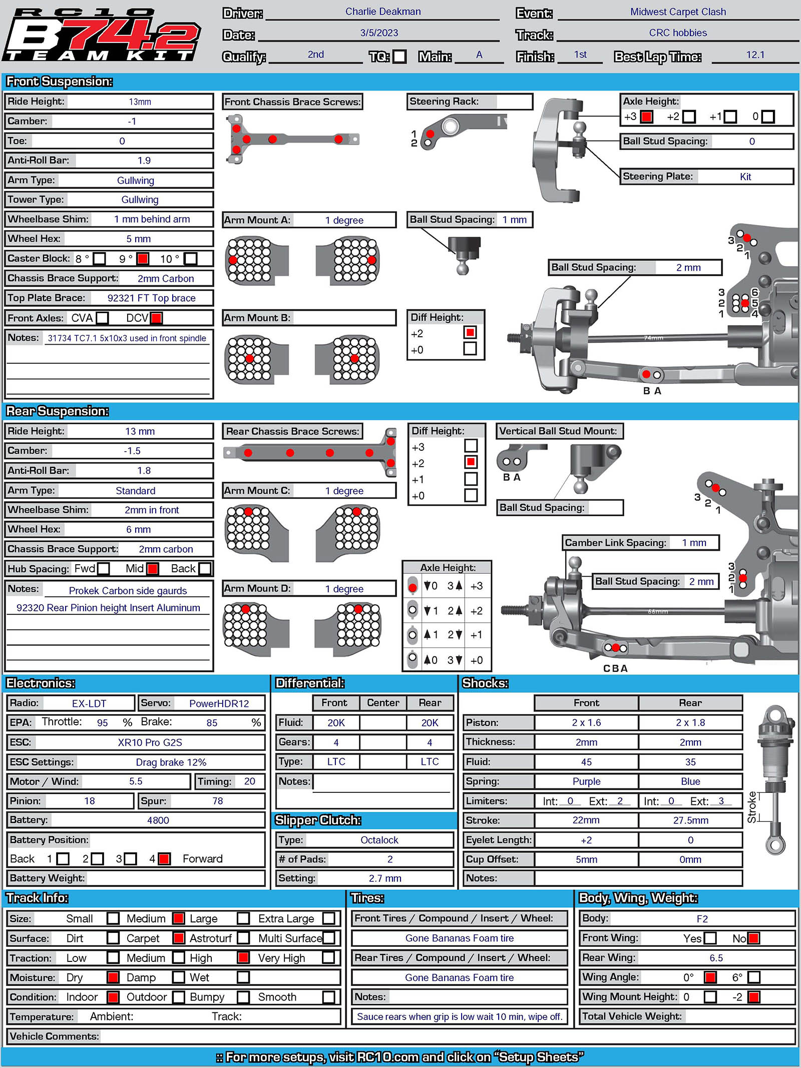 MidWest Carpet Clash - Rome