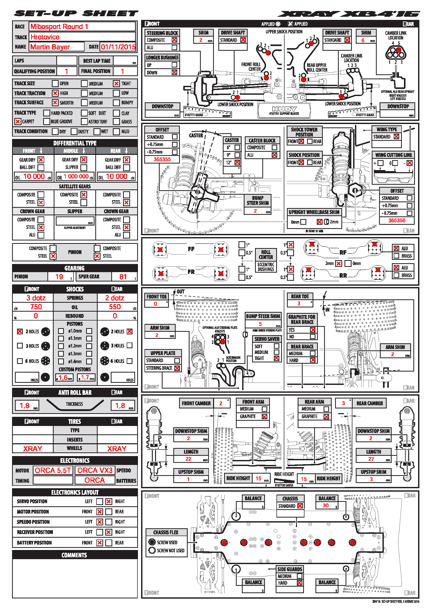 Mibosport Cup - Hvrotovice