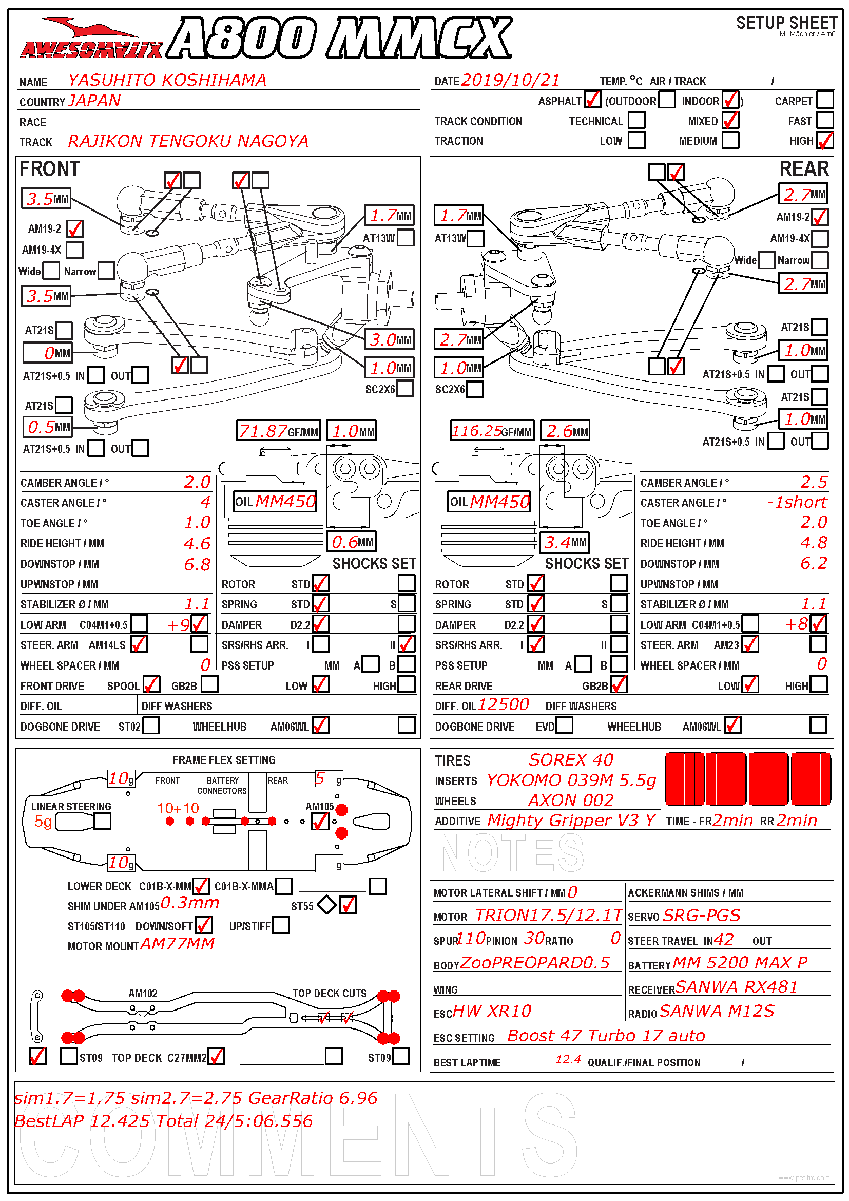 Rajikon Tengoku - Nagoya
