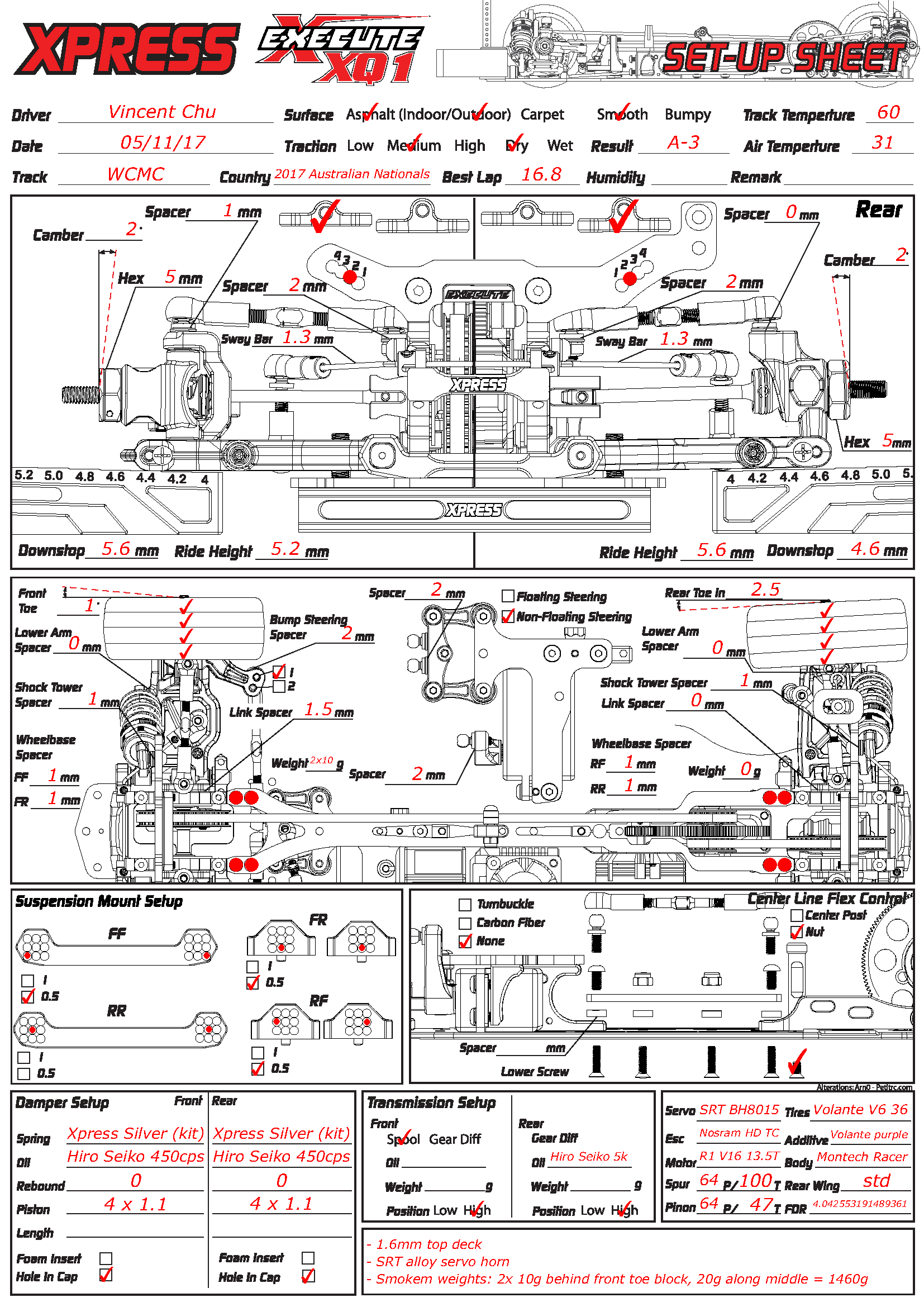 Australian Nats - Westcoast