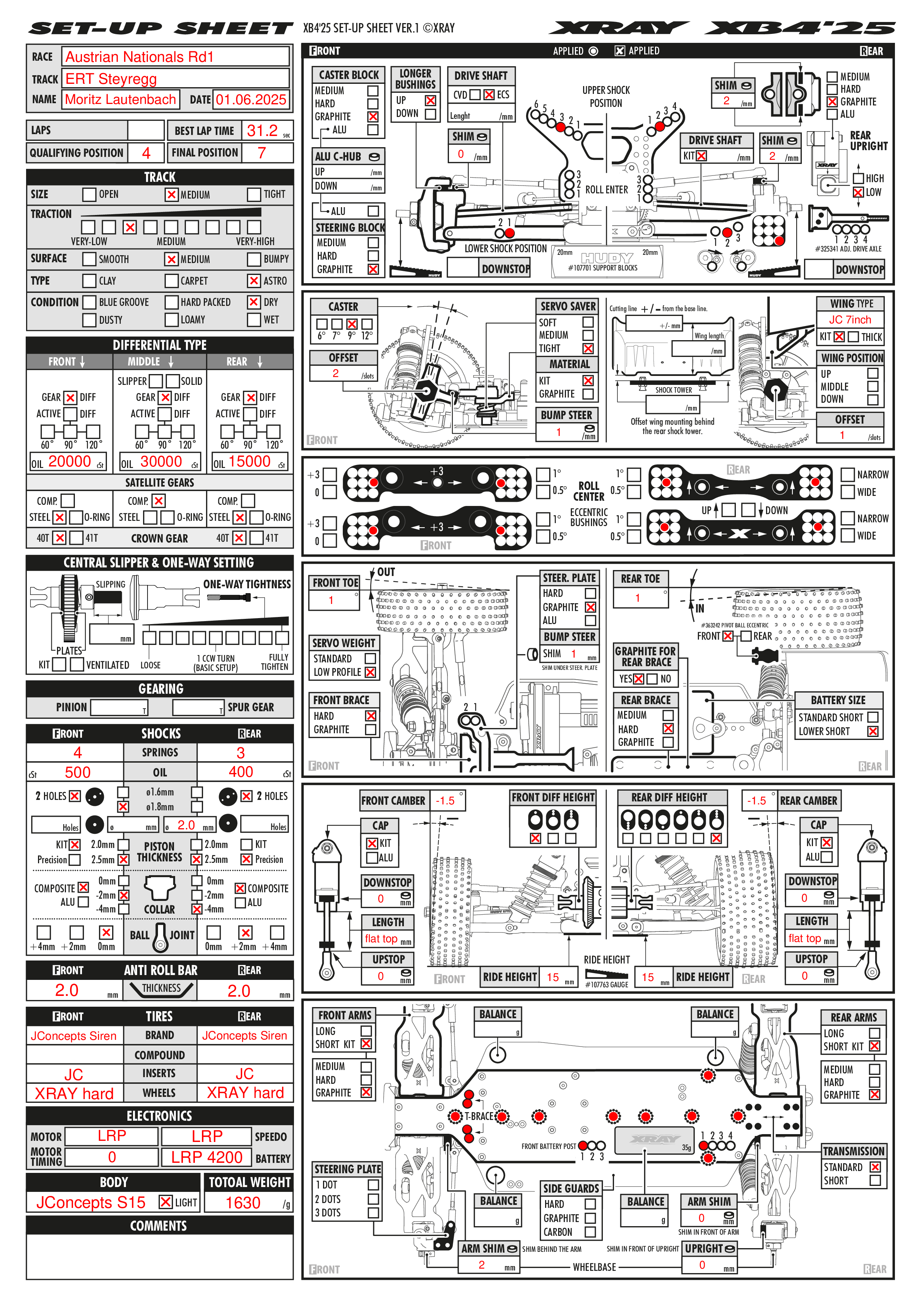 Austrian Nats - Steyregg