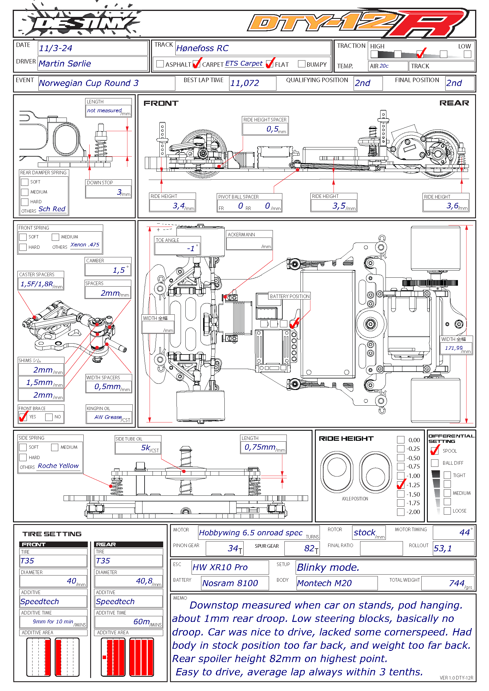 Norweigian Cup - Honefoss