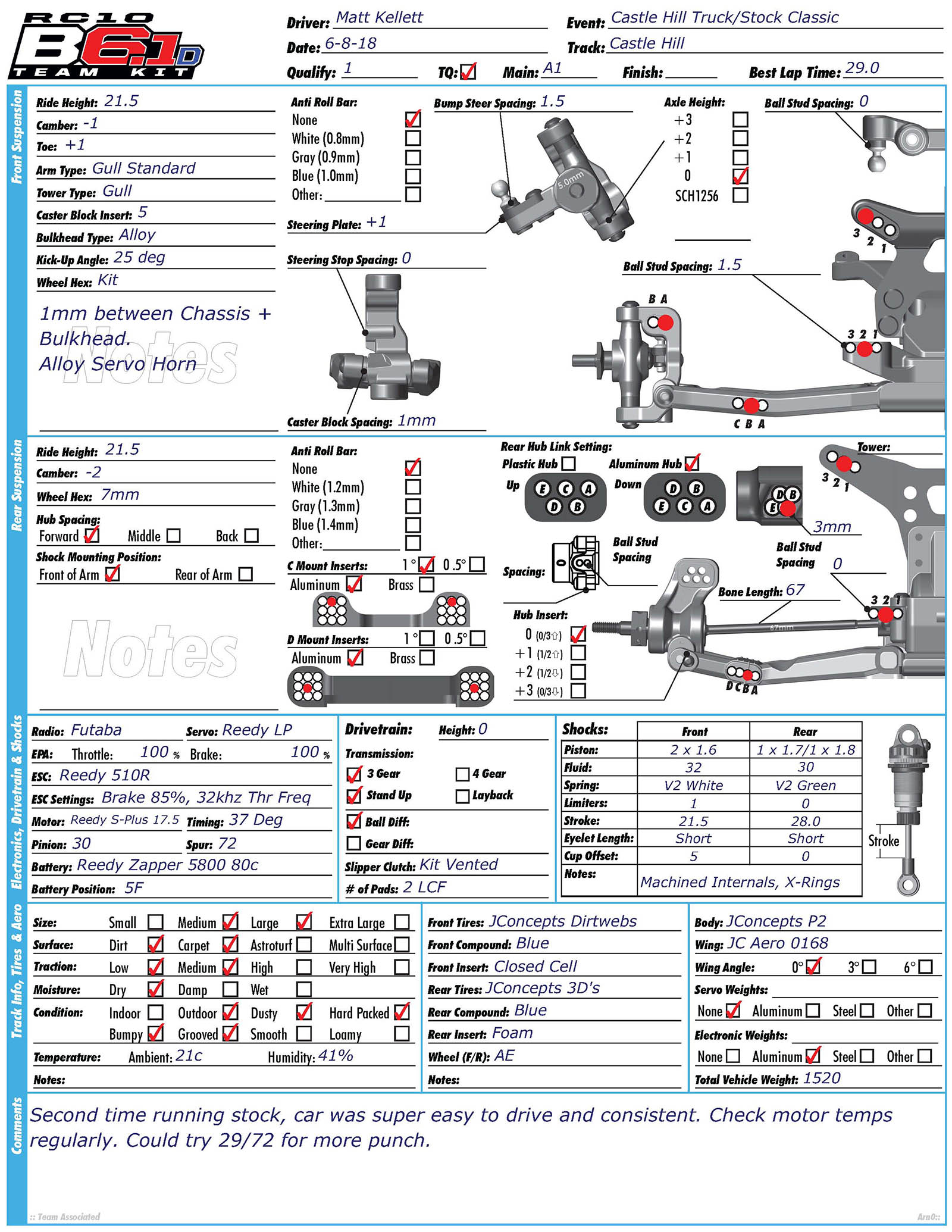 Castle Hill STruck/Stock Classic