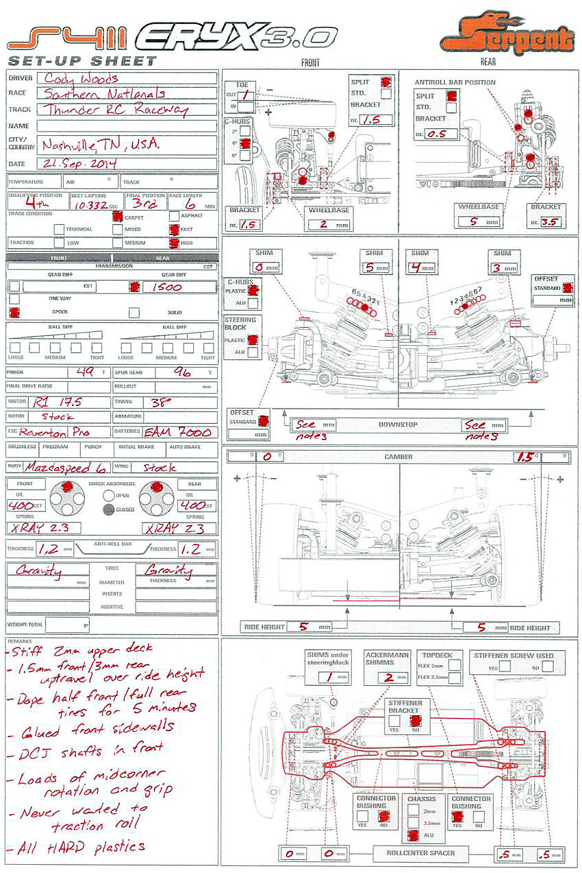 Thunder RC Raceway - Nashville