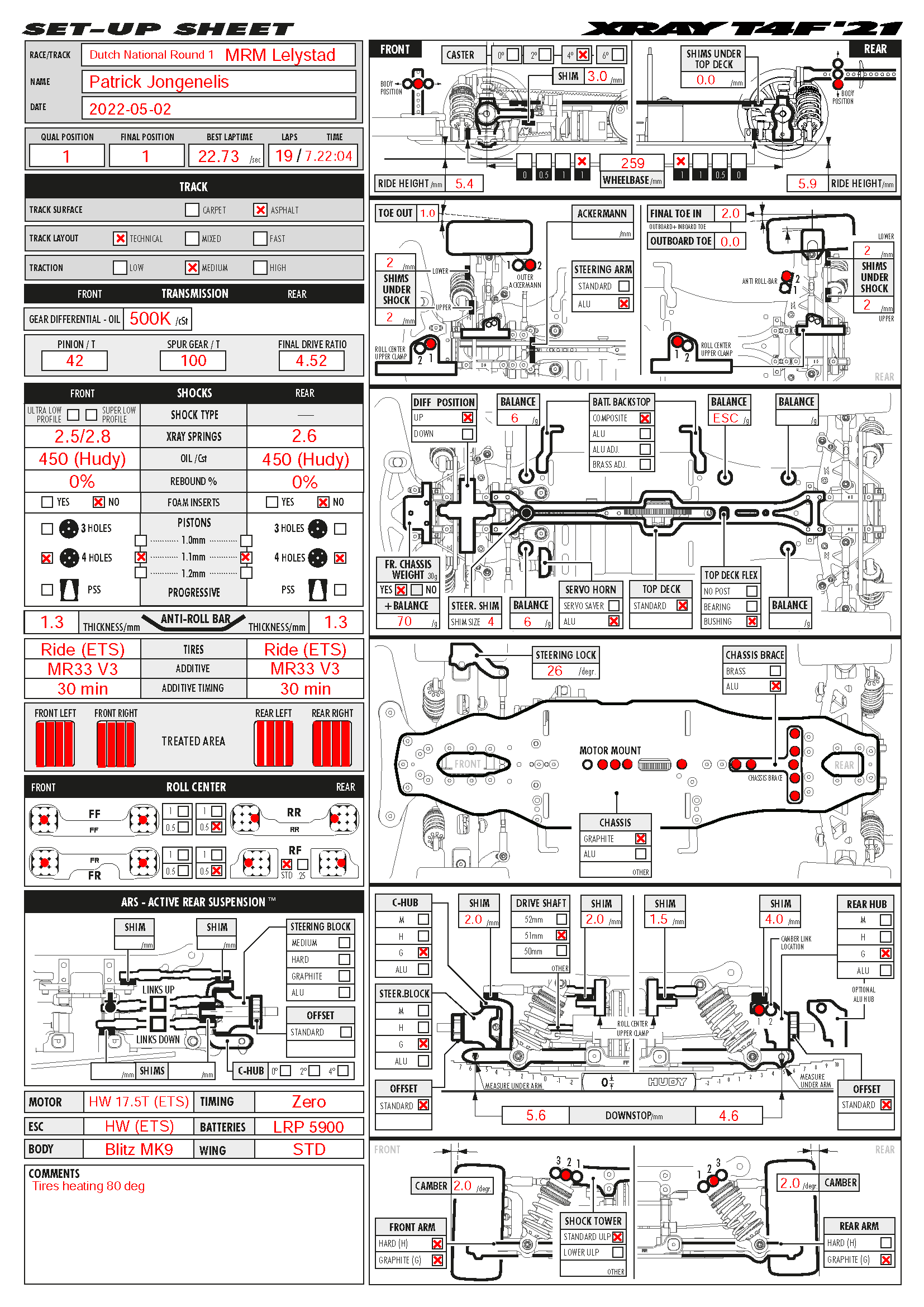 Dutch Nats - Lelystad