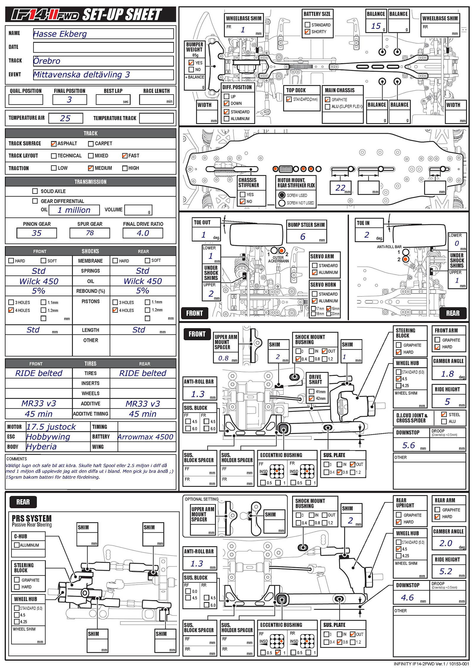 Mittavenska deltavling - Orebro Medium Fast H. Ekberg