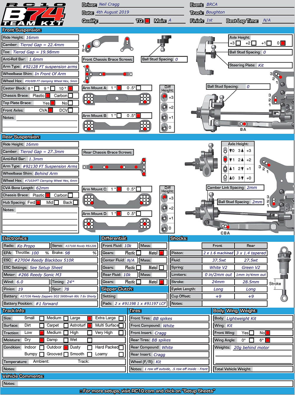 BRCA Nats - Boughton