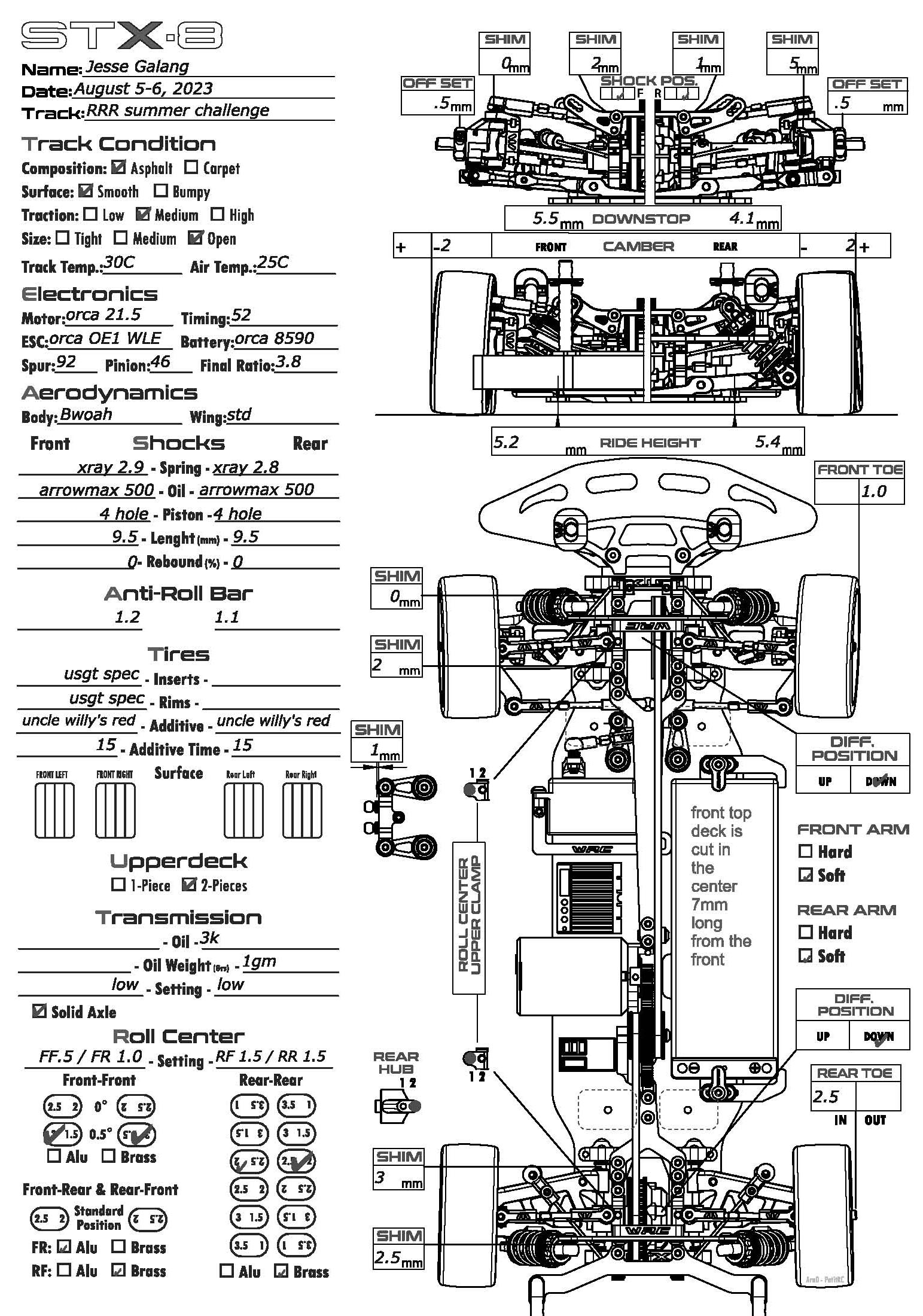 IROCC Summer Sizzler Ready to Run Raceway
