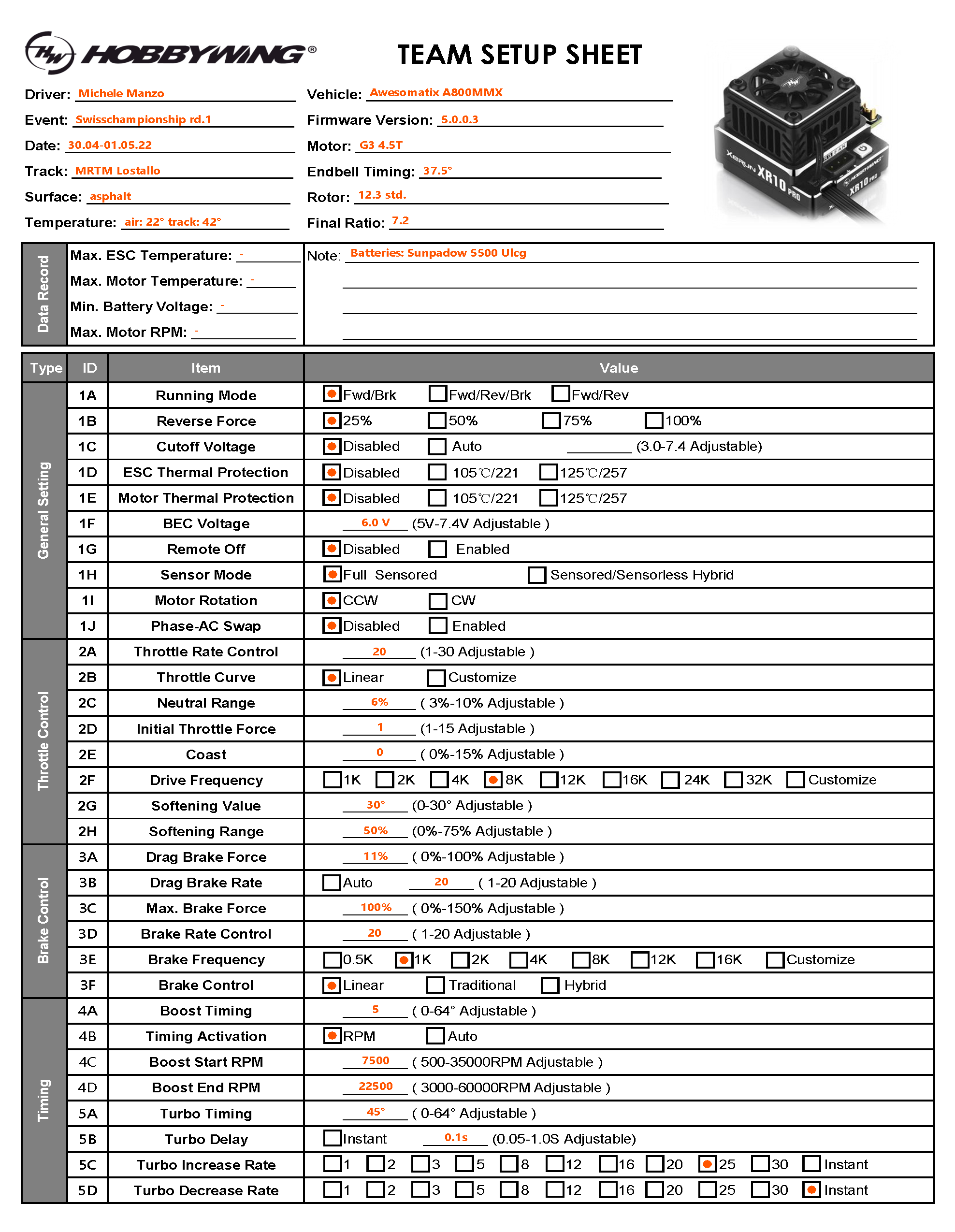 Swiss Nats - Lostello