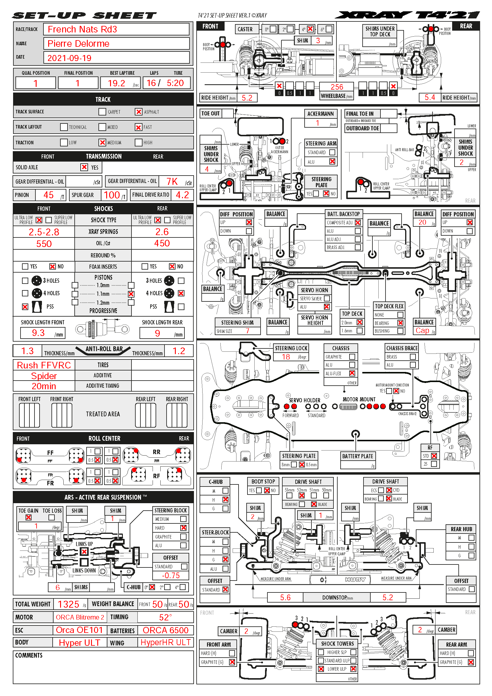 French Nats - Montpellier
