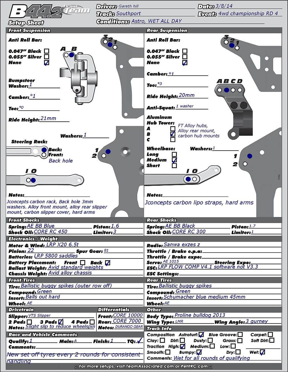 4wd Champs - Southport