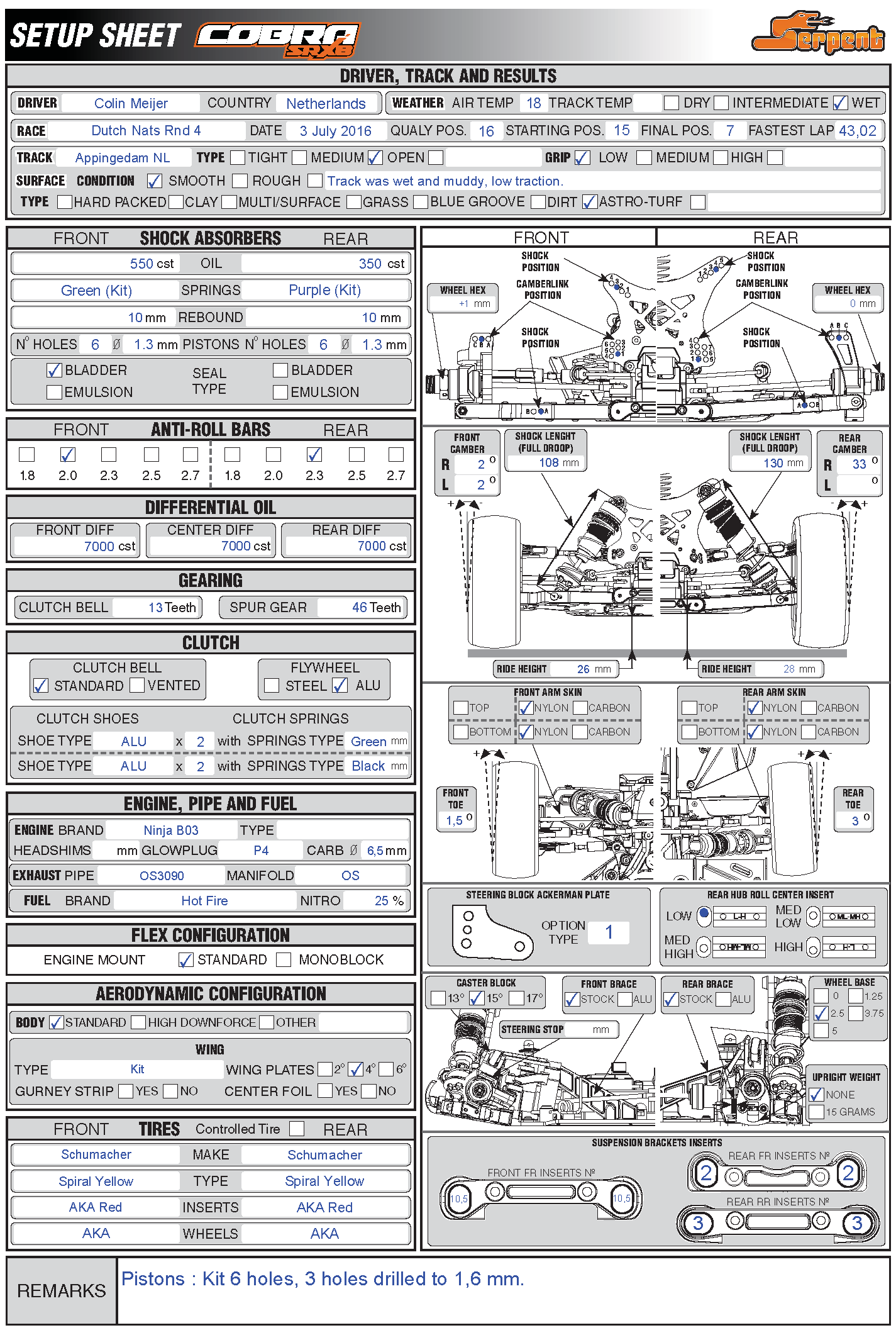 Dutch Nats - Appingendam