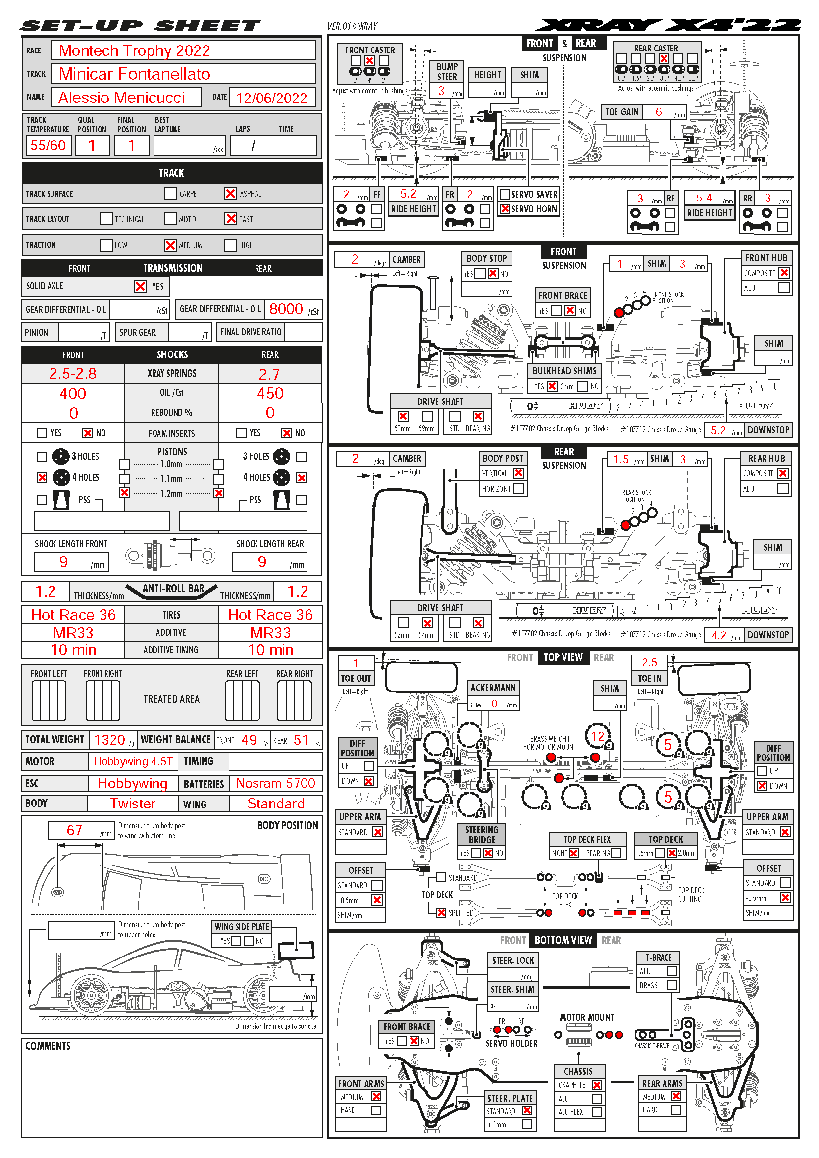 Montech Trophy - Fontanellato