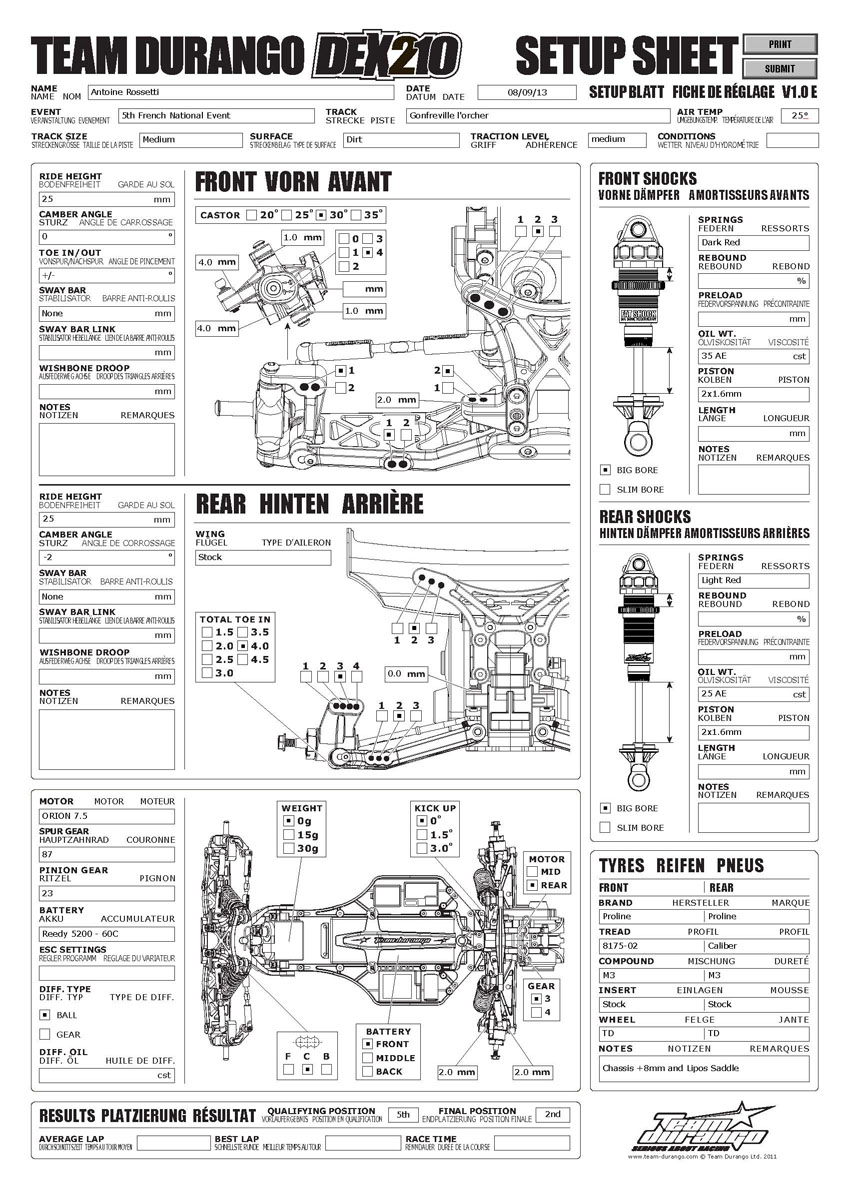 French Nats - Gonfreville