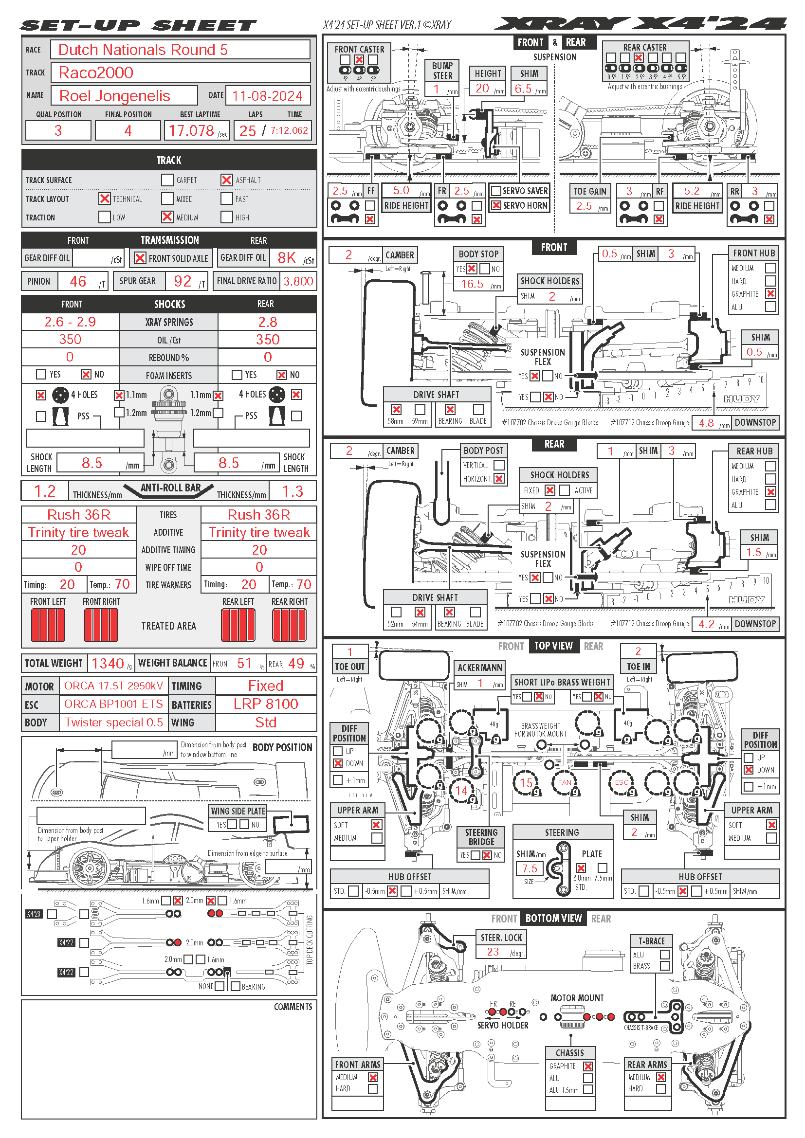 Dutch Nats - Utrecht