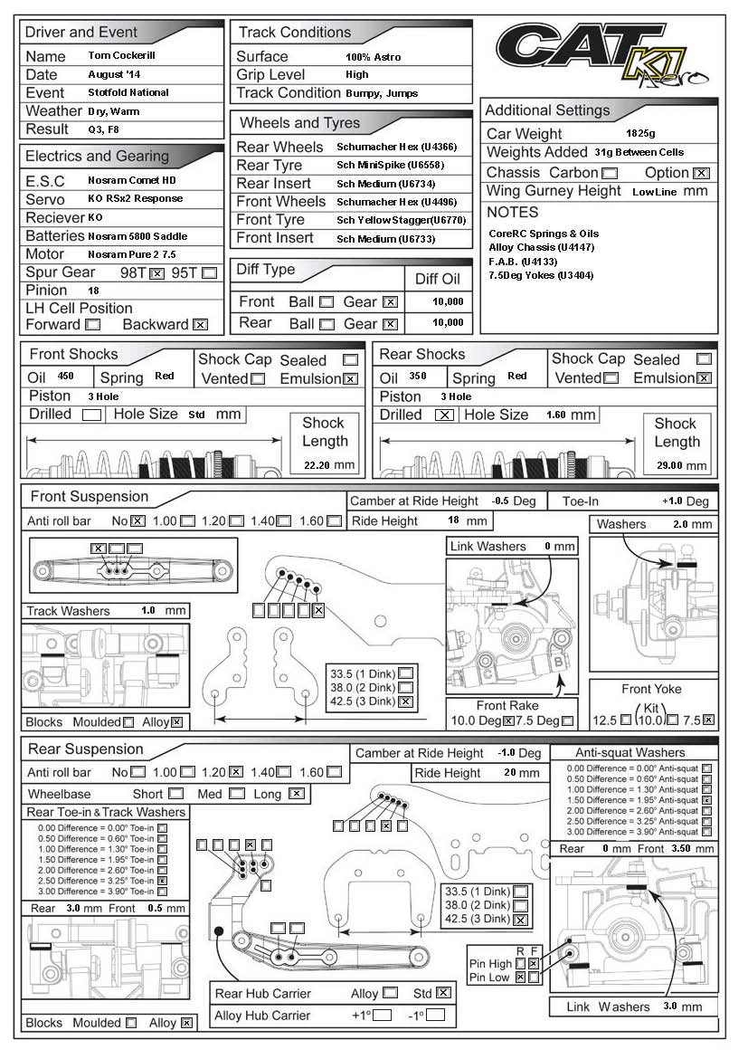 BRCA Nats - Stotforlf