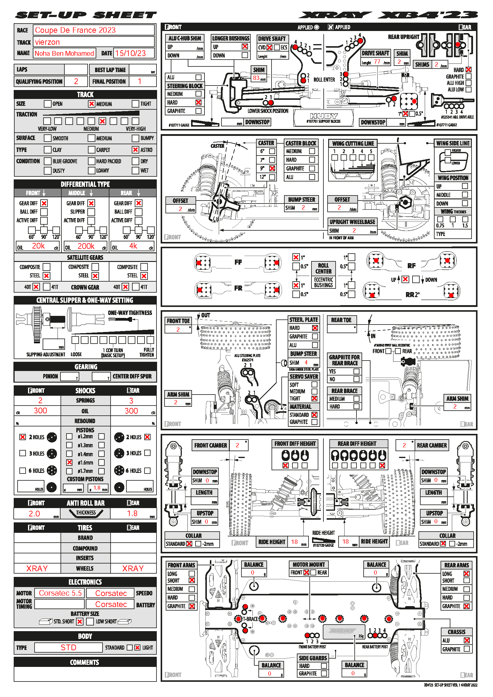 French Cup - Vierzon