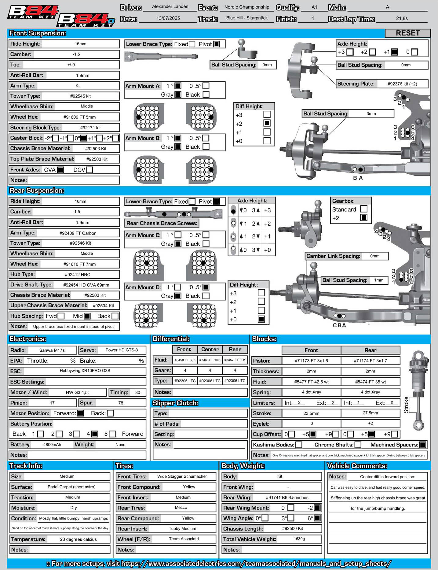 Nordic Champs - Skarpnack