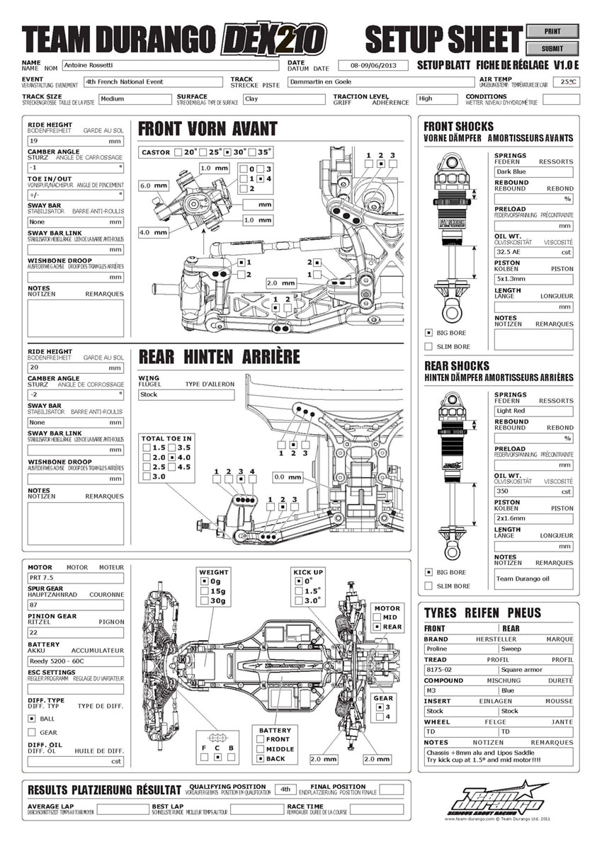 French Nats - Dammartin